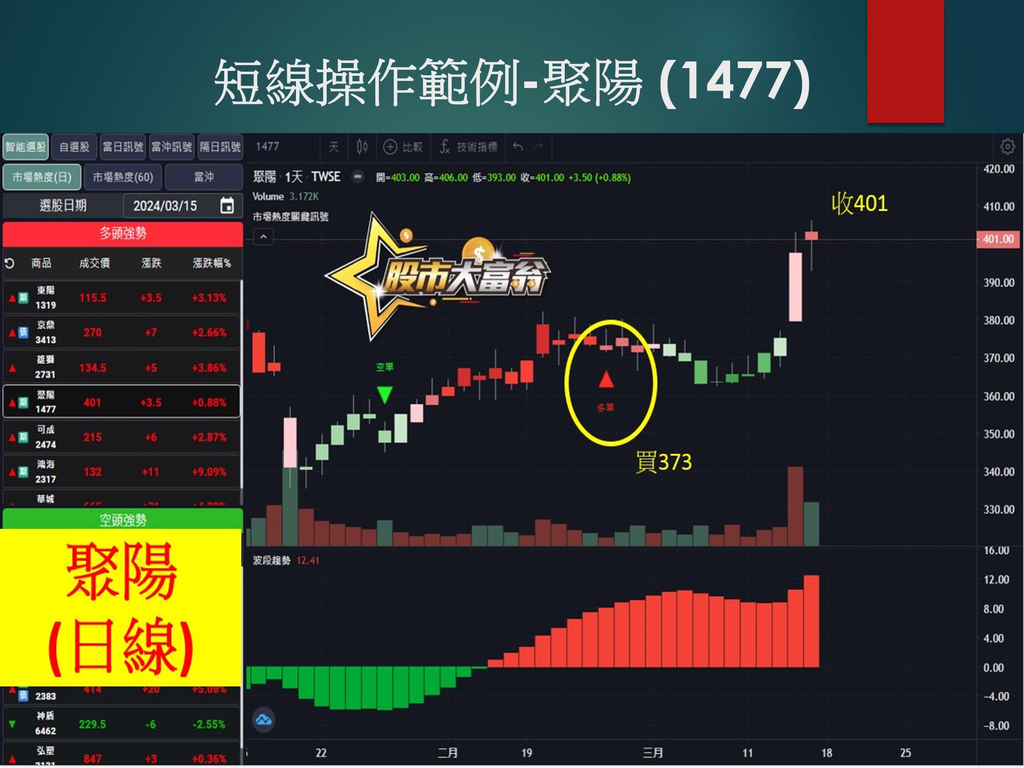 股市大富翁軟體-聚陽