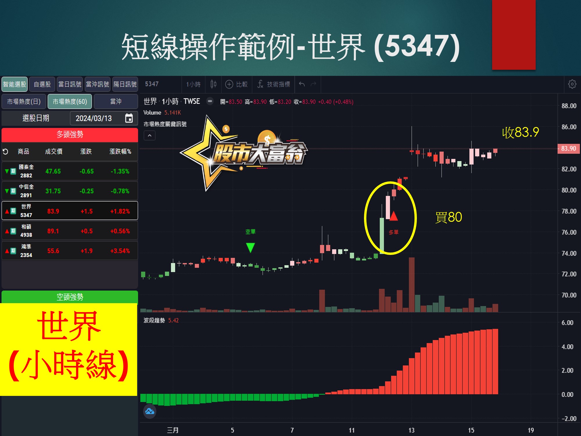 股市大富翁軟體-世界