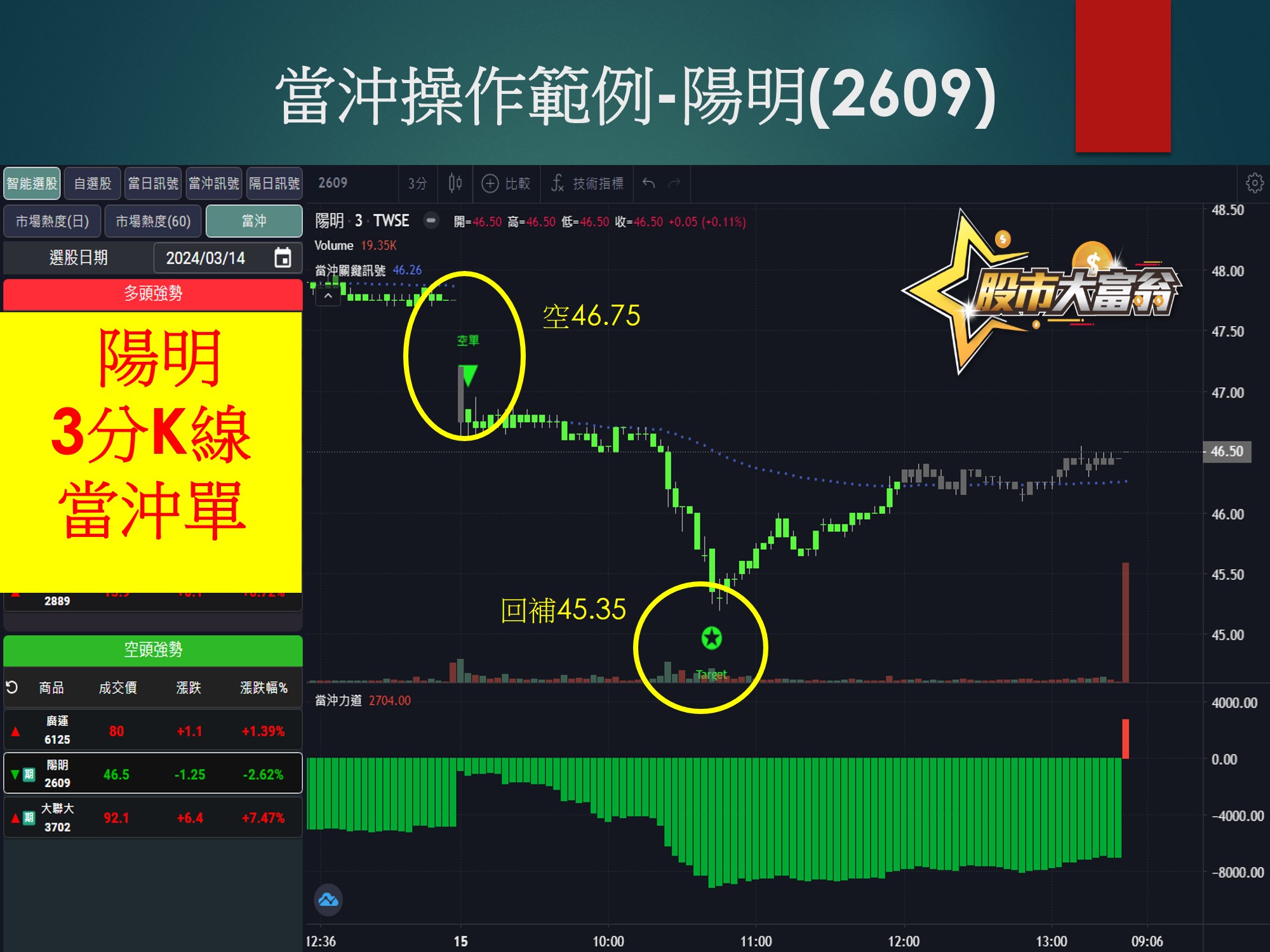 股市大富翁軟體-陽明