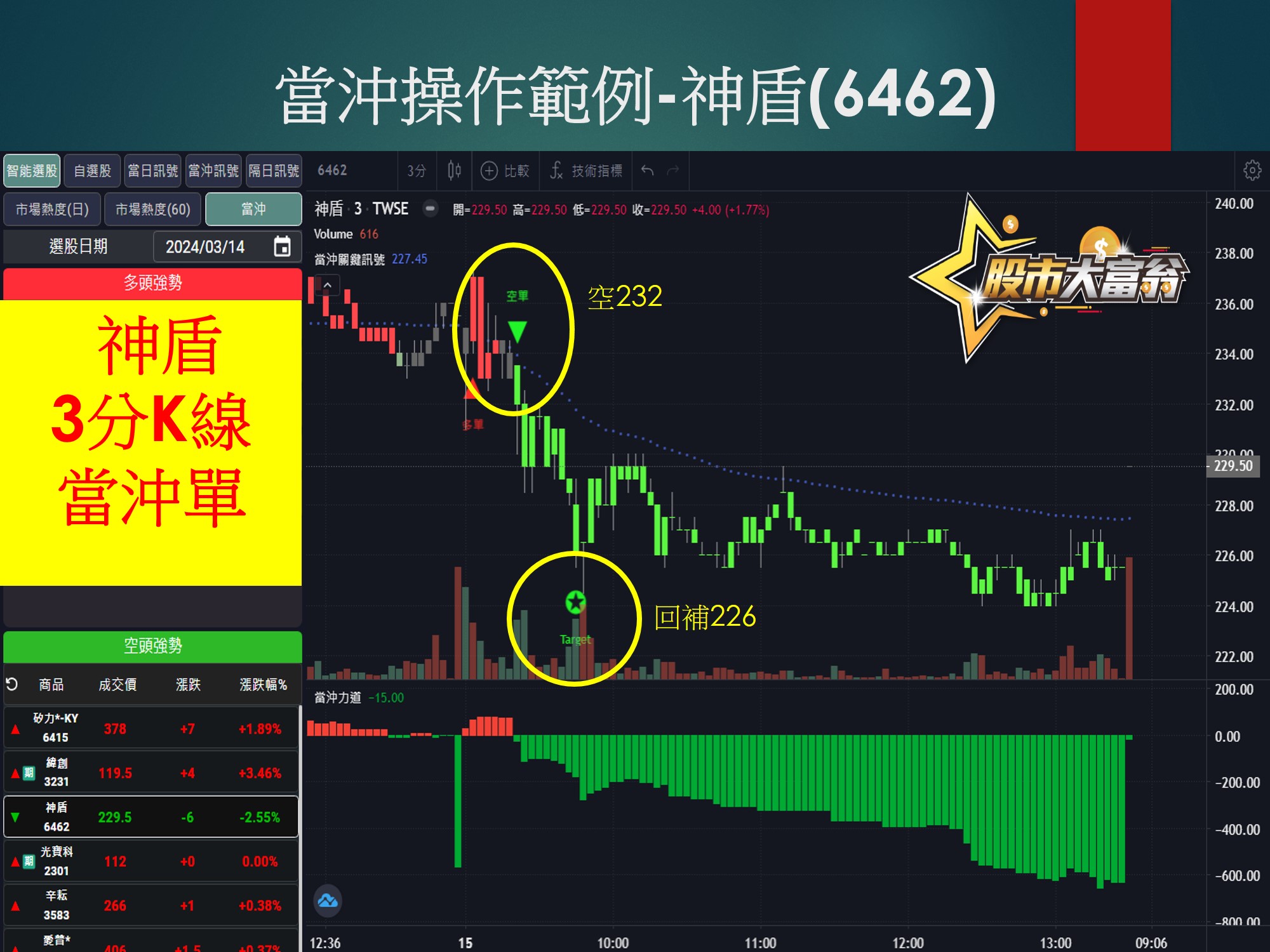 股市大富翁軟體-神盾