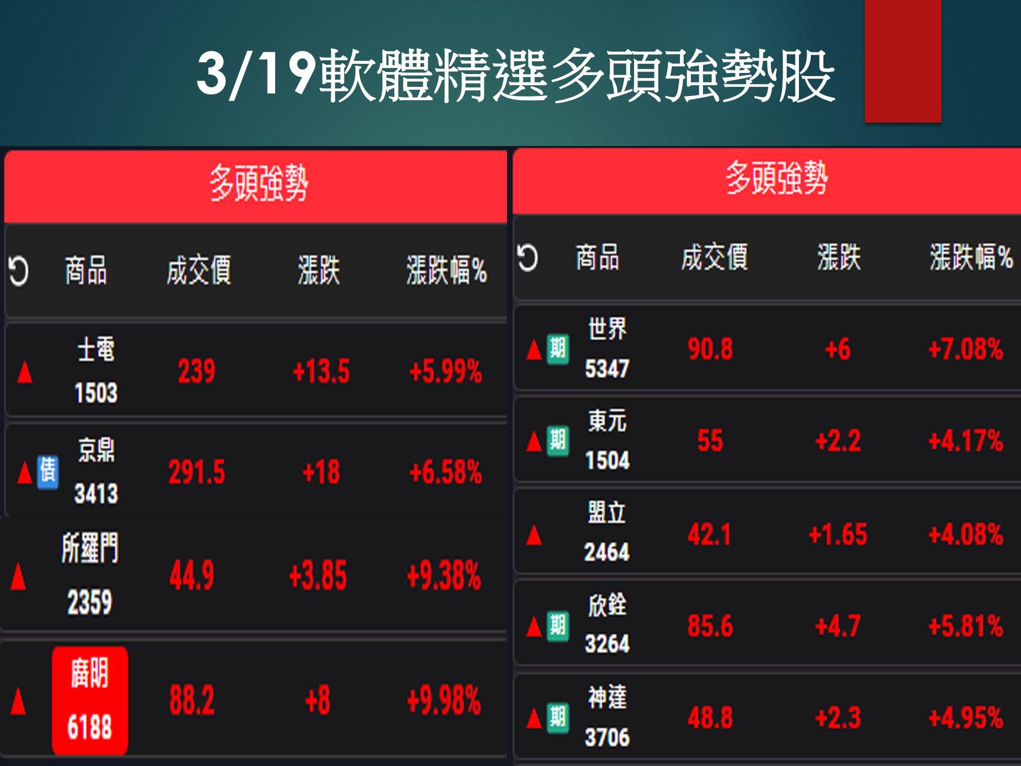 股市大富翁軟體-3/19精選多頭強勢股