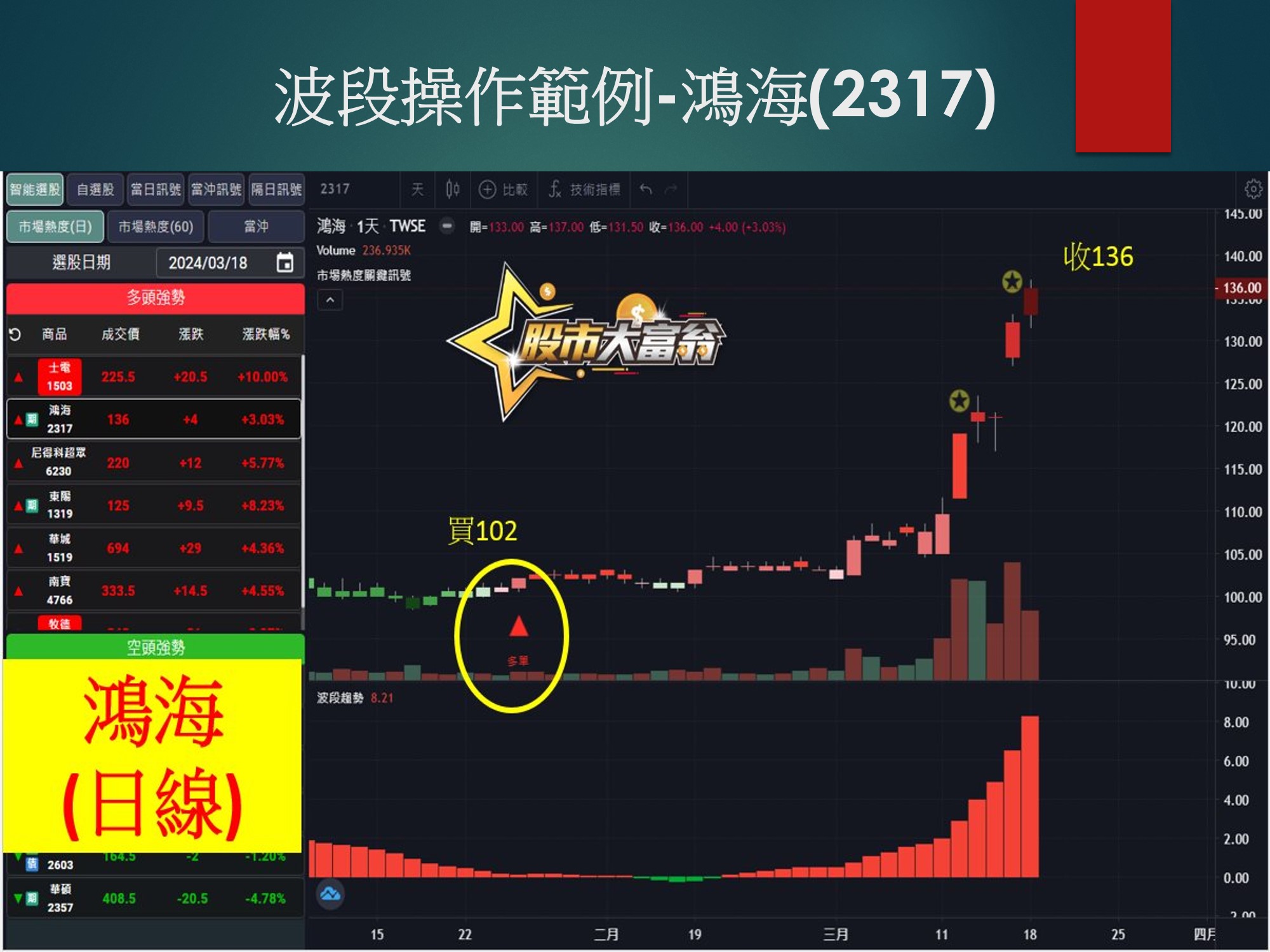 股市大富翁軟體-鴻海