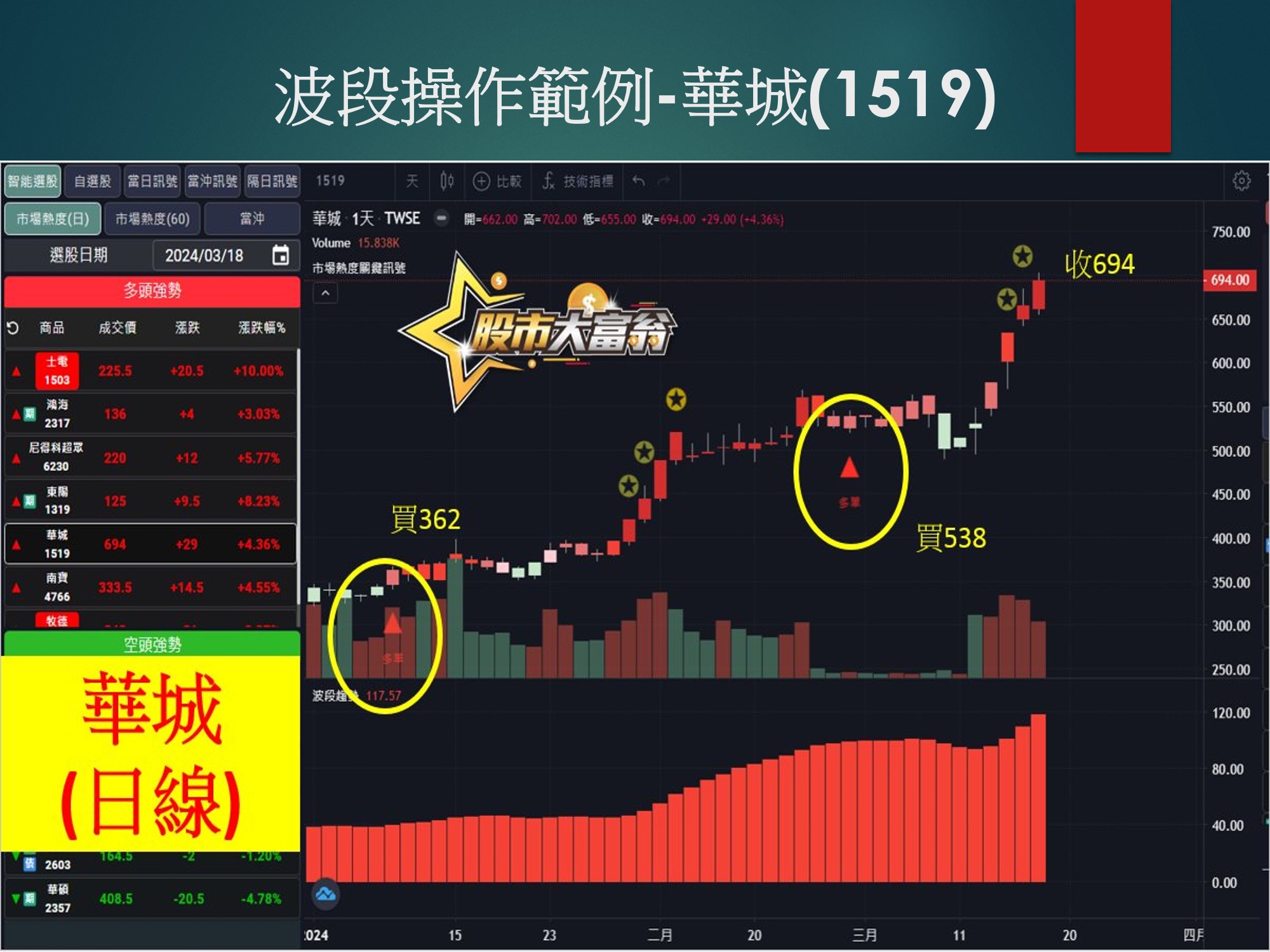 股市大富翁軟體-華城