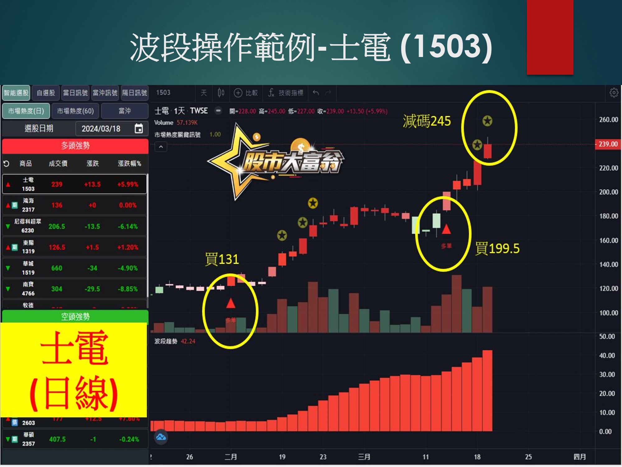 股市大富翁軟體-士電