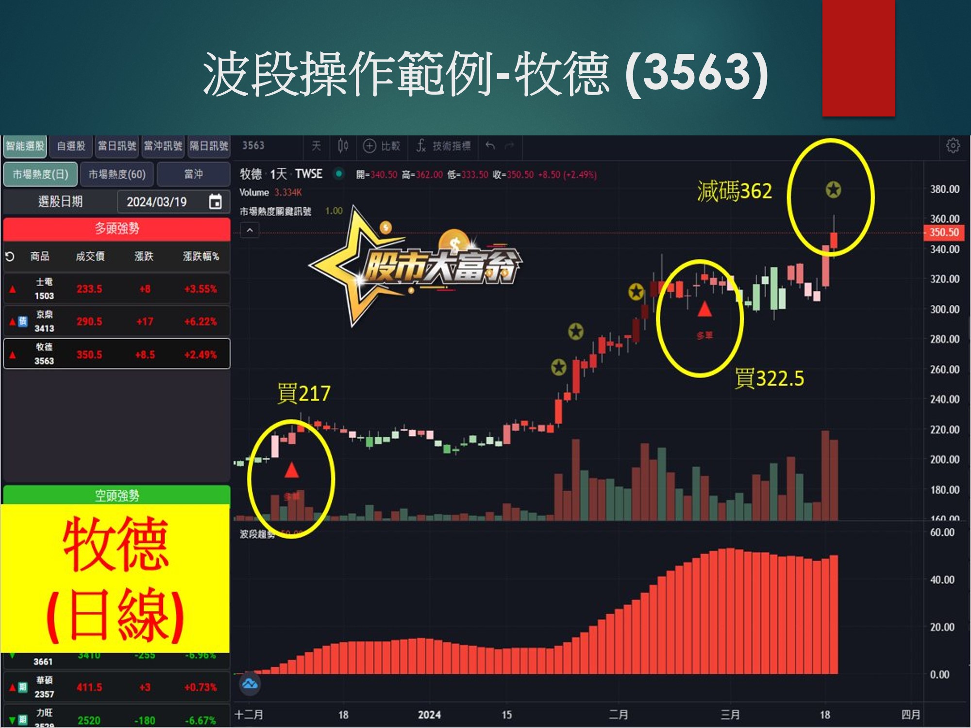 股市大富翁軟體-牧德