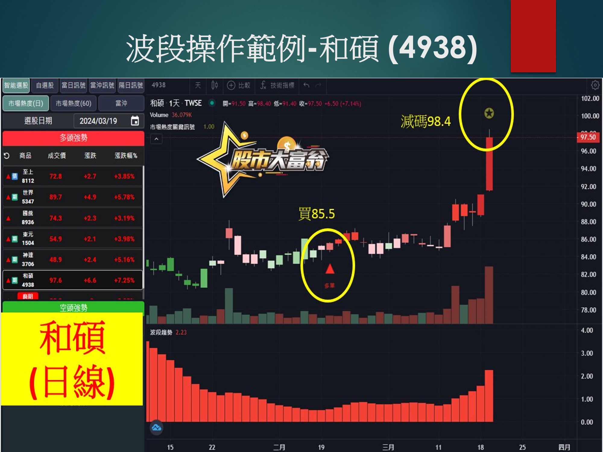 股市大富翁軟體-和碩