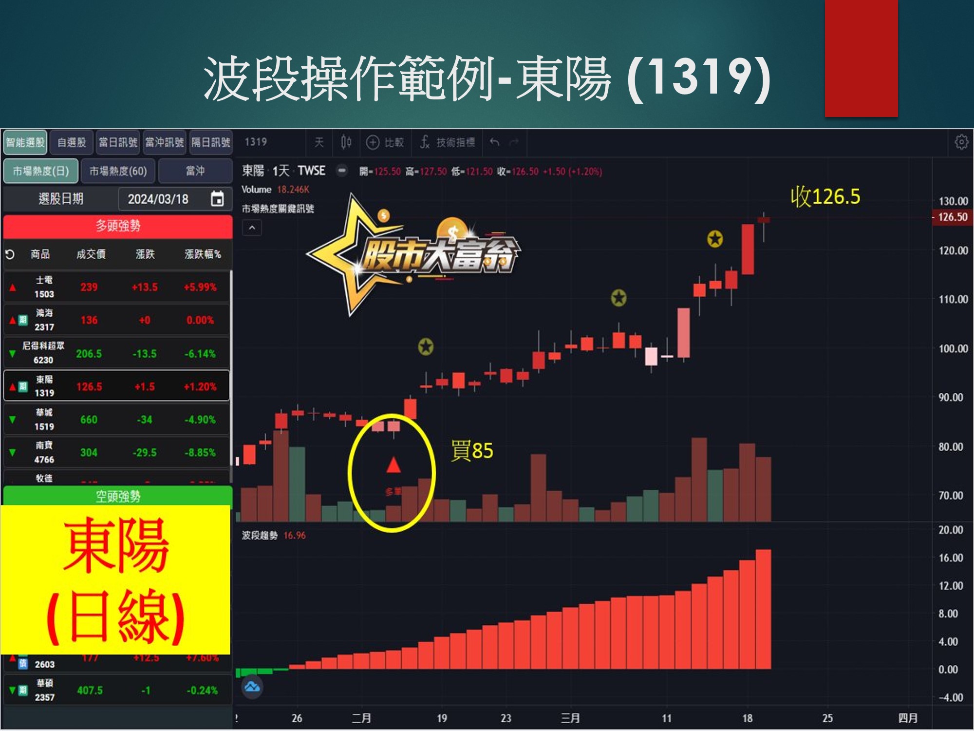 股市大富翁軟體-東陽