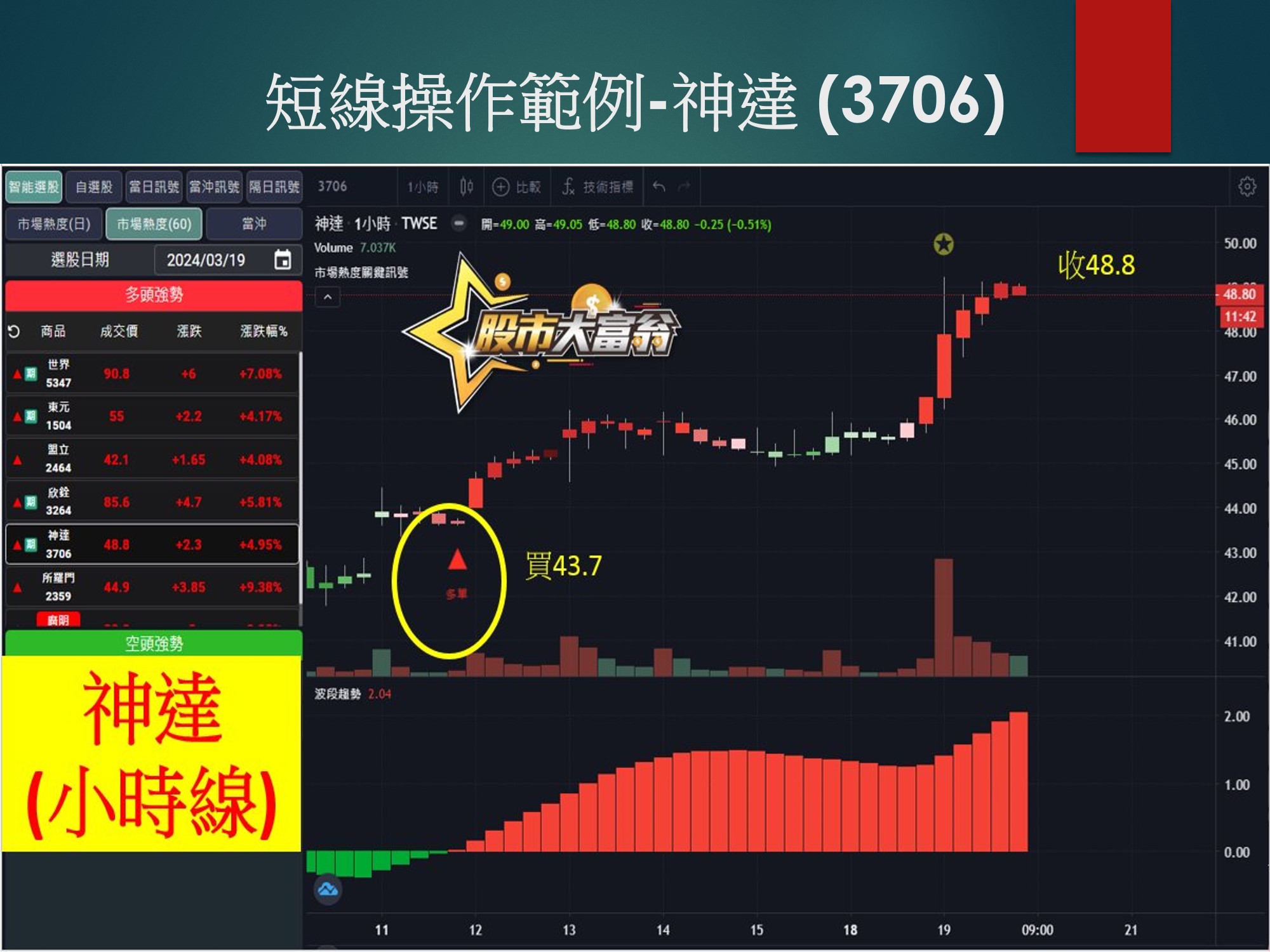 股市大富翁軟體-神達