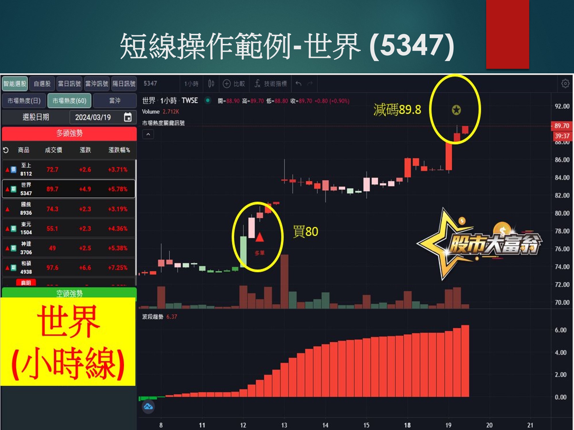 股市大富翁軟體-世界