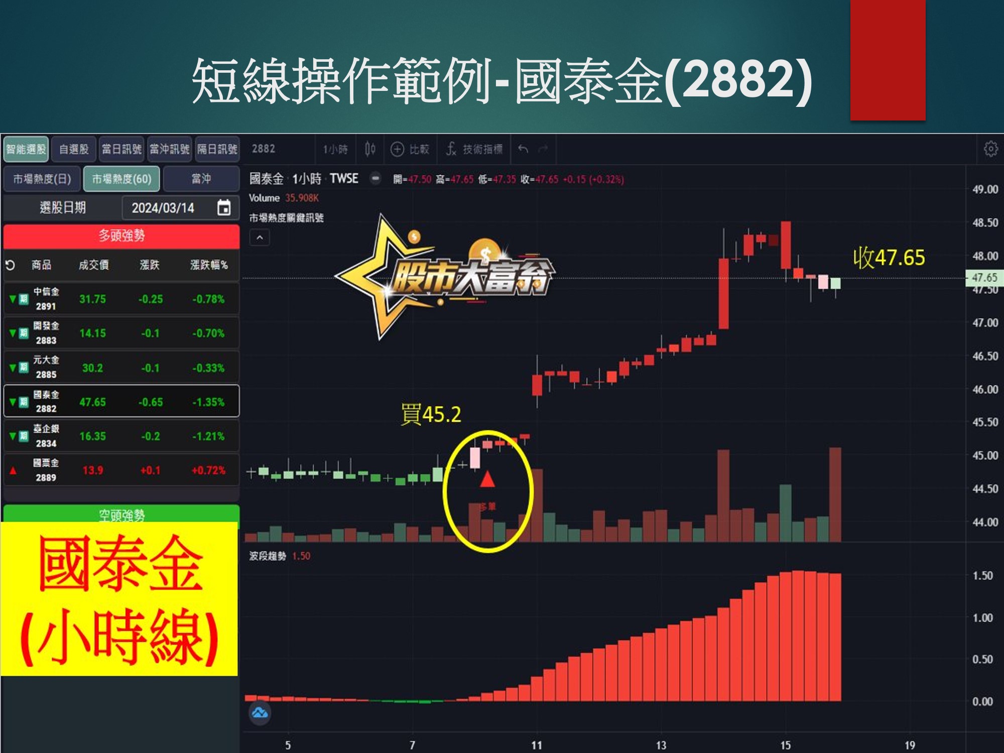 股市大富翁軟體-國泰金