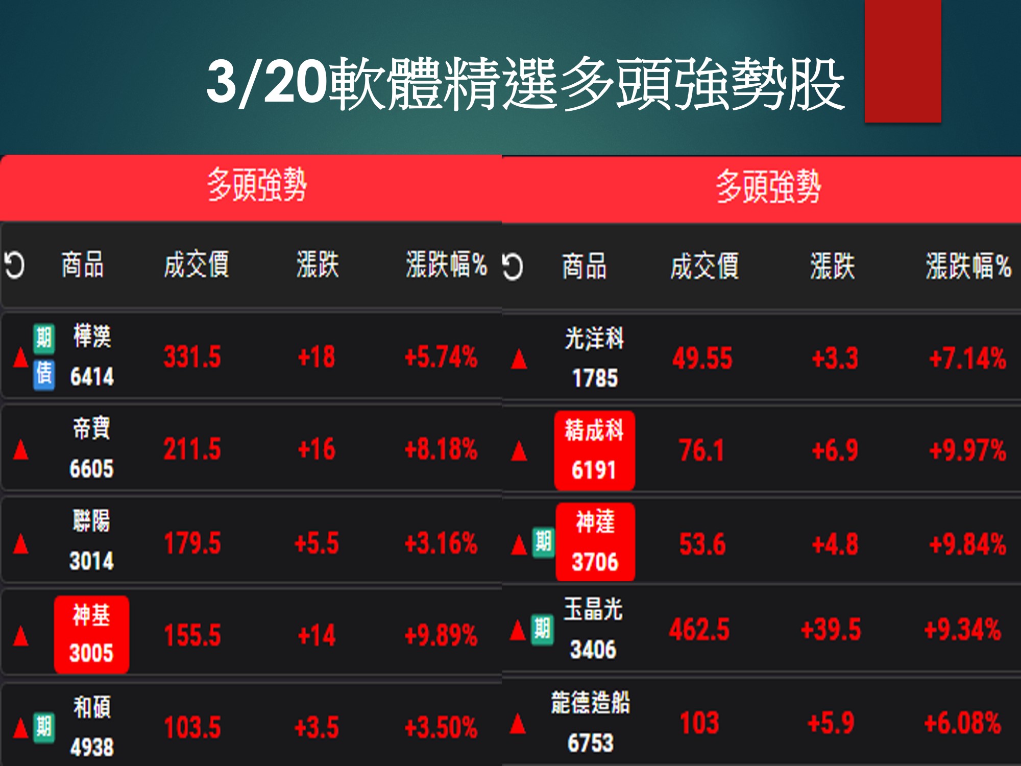 股市大富翁軟體-3/20精選多頭強勢股