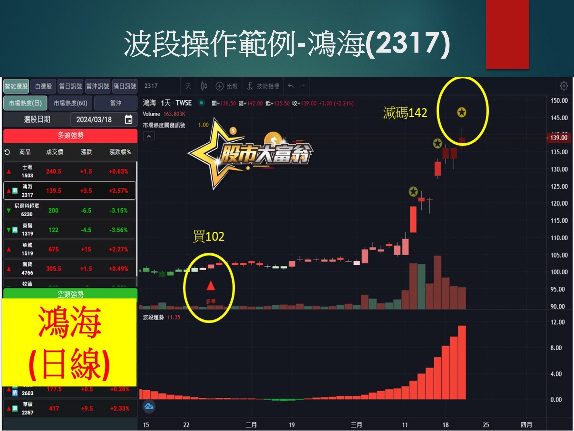 股市大富翁軟體-鴻海