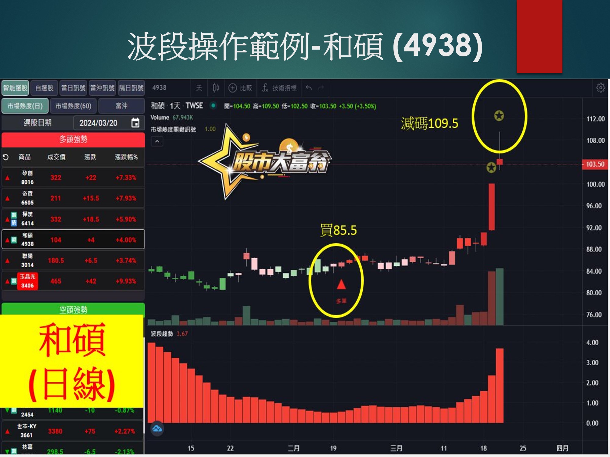 股市大富翁軟體-和碩