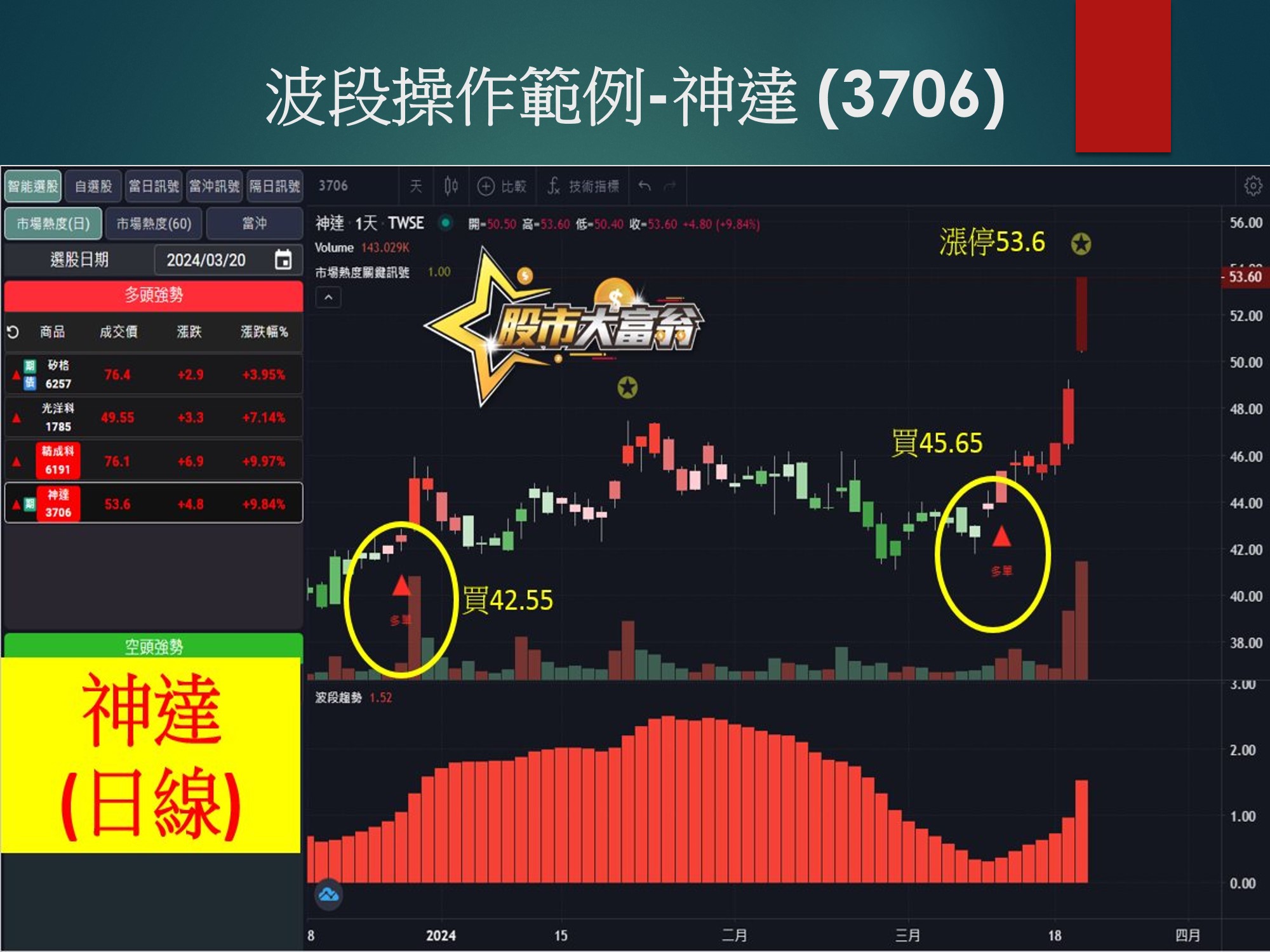 股市大富翁軟體-神達