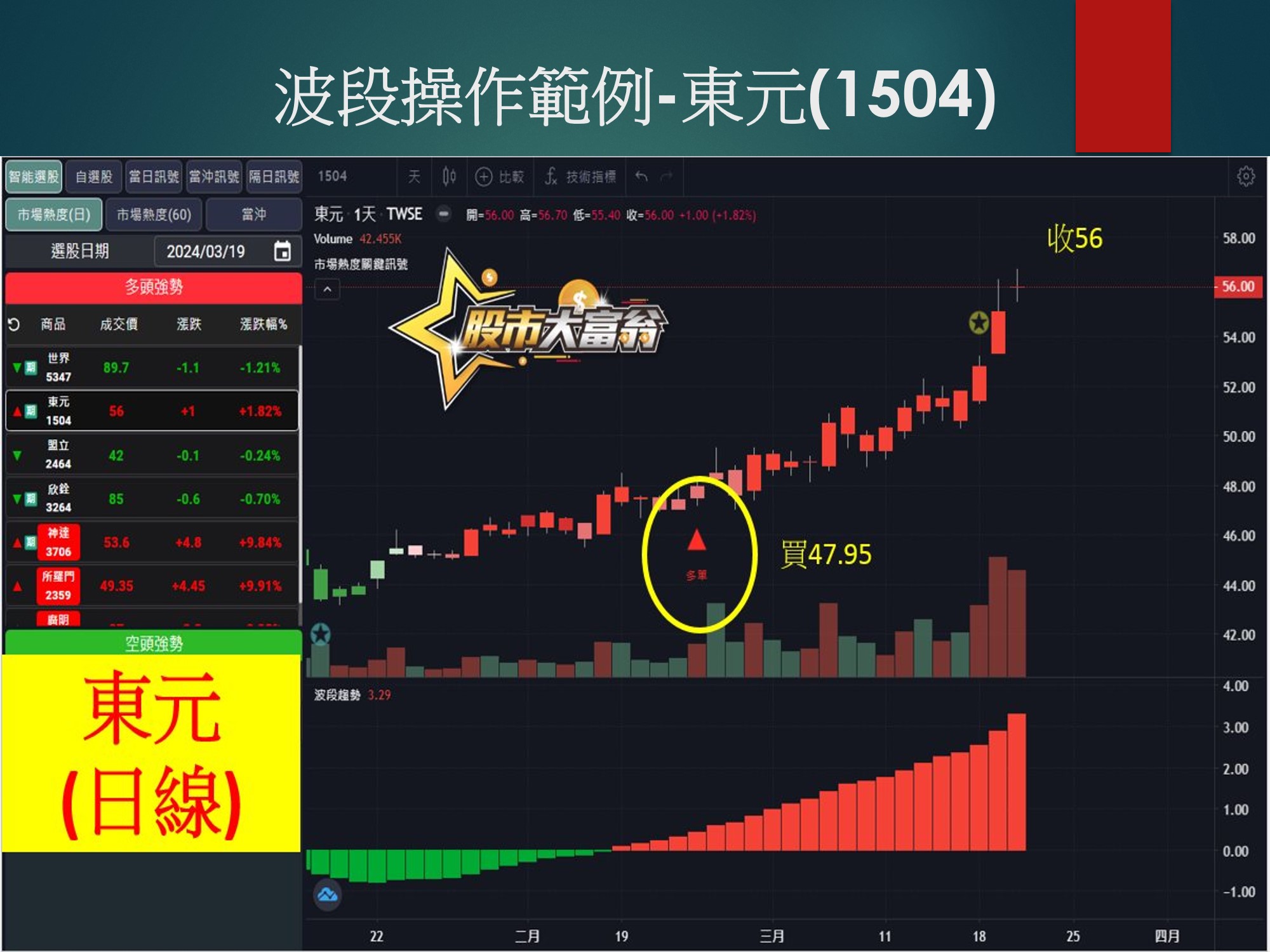 股市大富翁軟體-東元