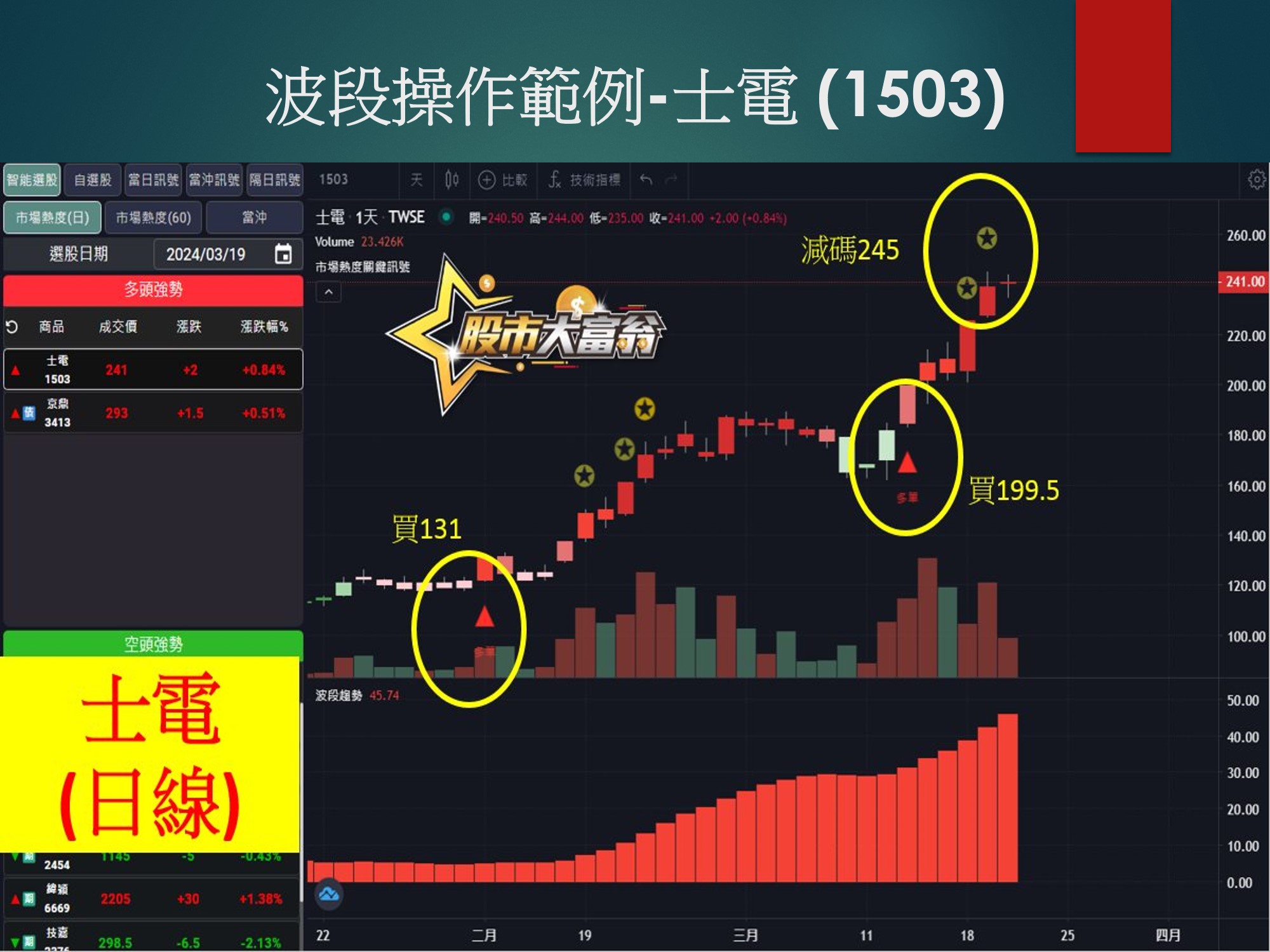 股市大富翁軟體-士電