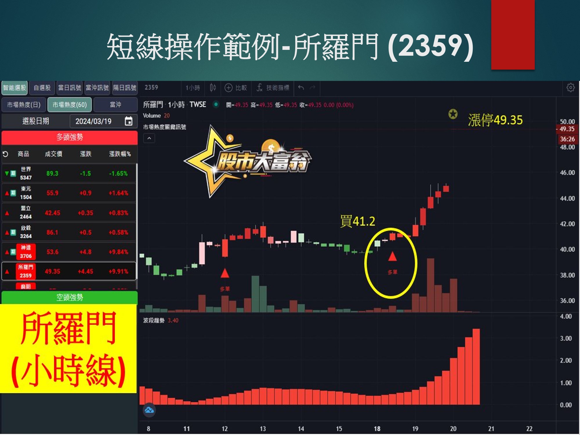 股市大富翁軟體-所羅門