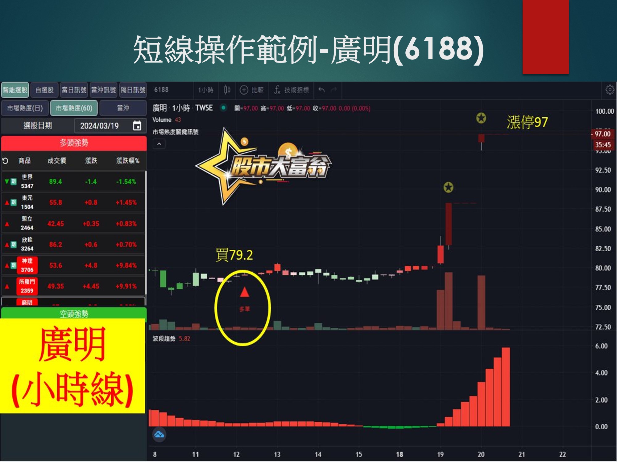 股市大富翁軟體-廣明