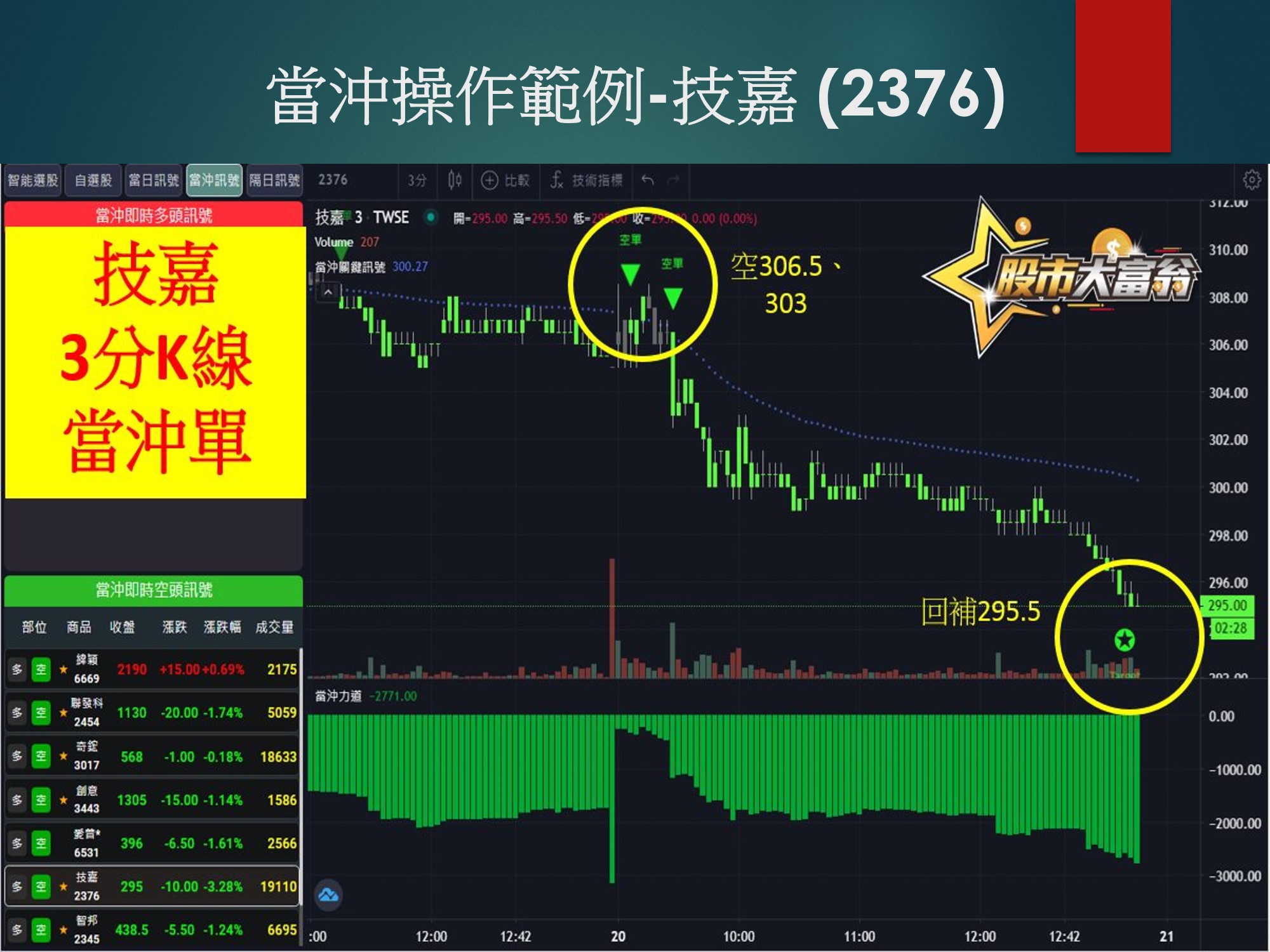 股市大富翁軟體-技嘉