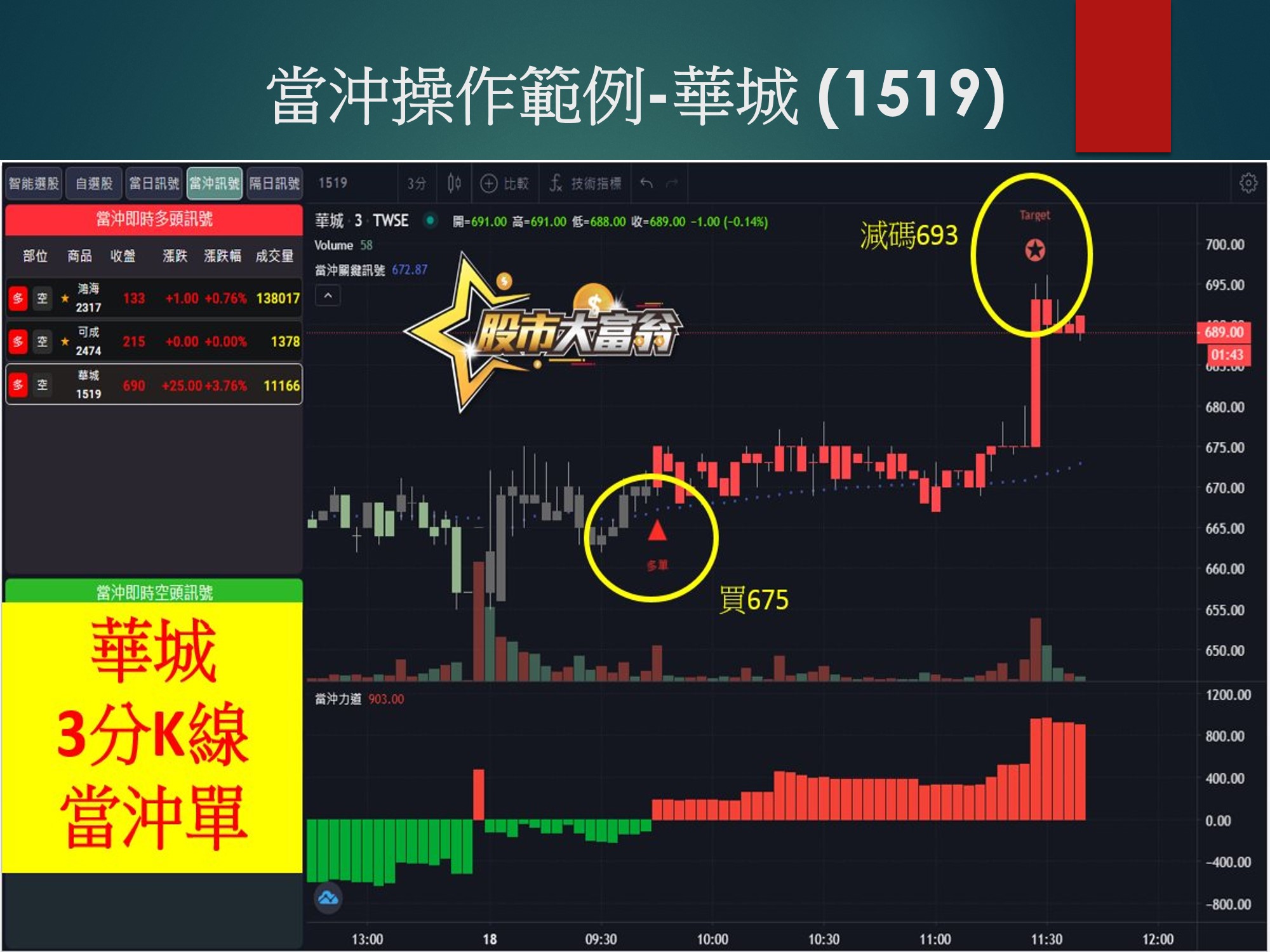 股市大富翁軟體-華城