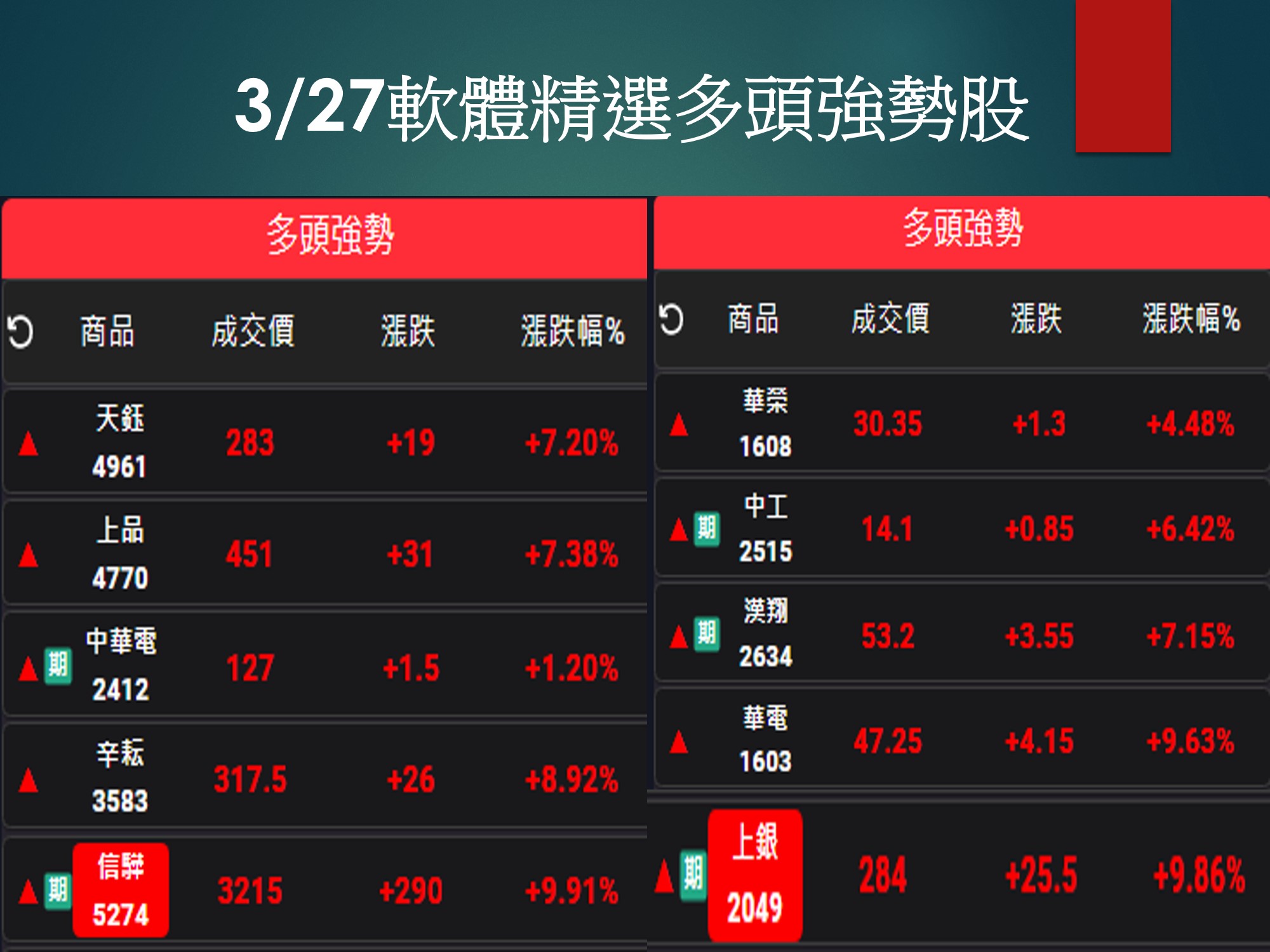 股市大富翁軟體-3/27精選多頭強勢股
