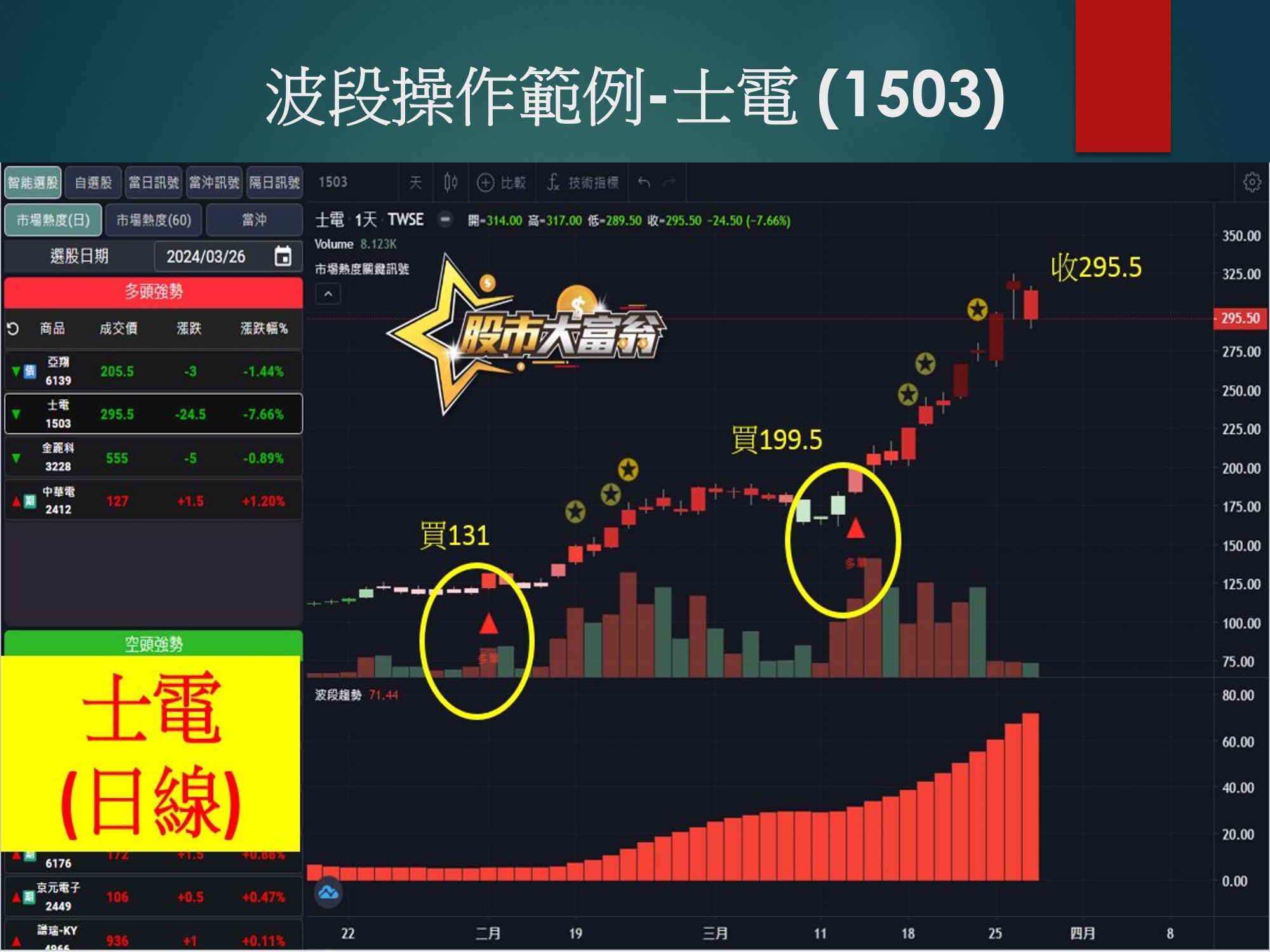 股市大富翁軟體-士電