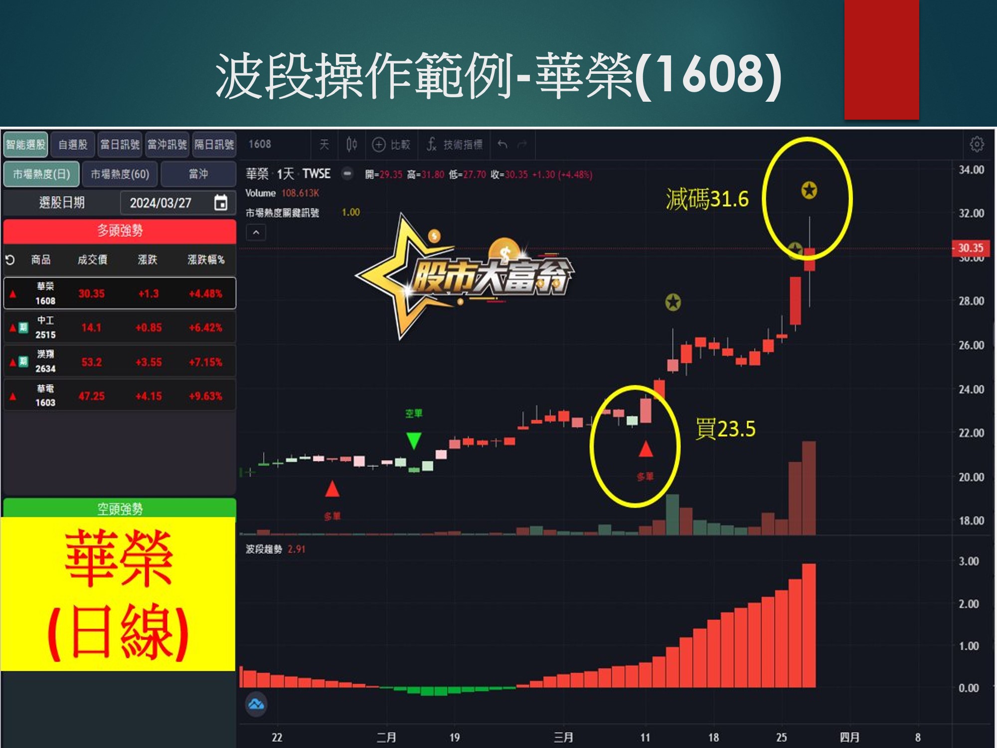 股市大富翁軟體-華榮