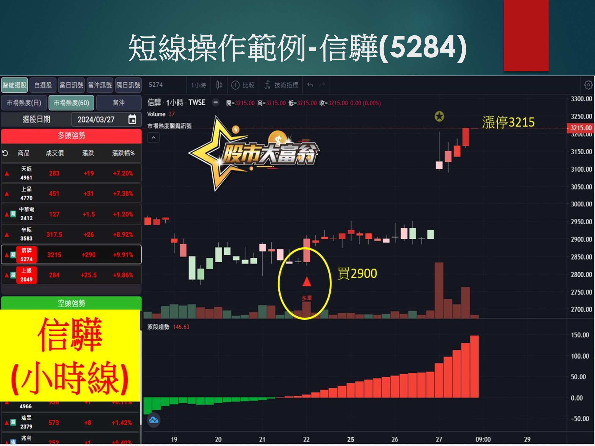 股市大富翁軟體-信驊