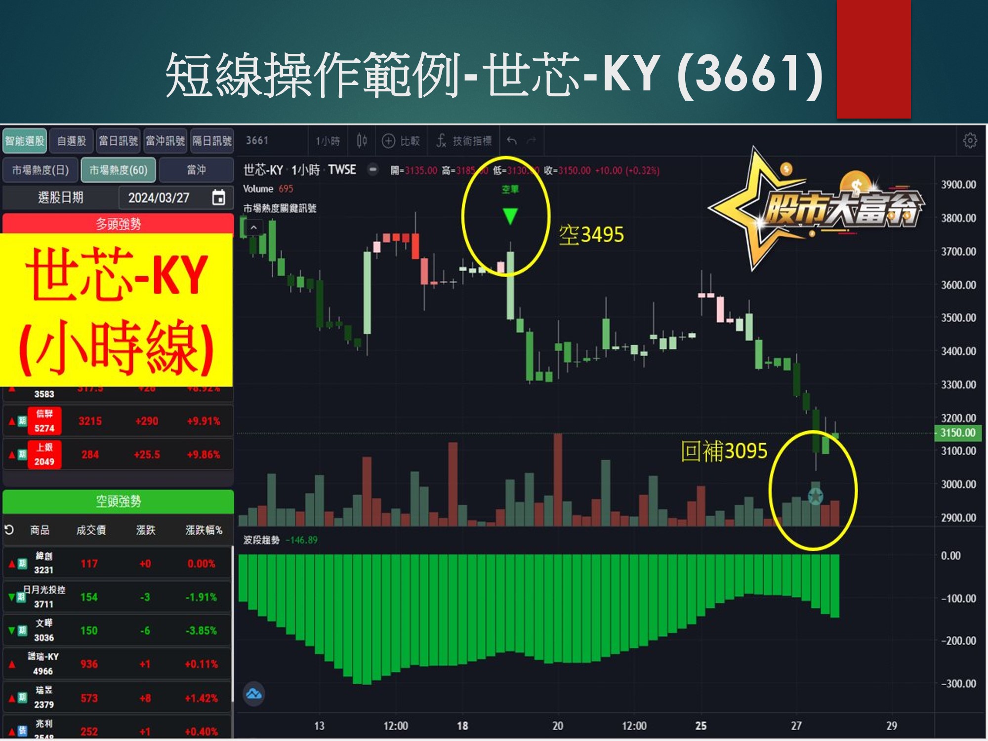 股市大富翁軟體-世芯-KY