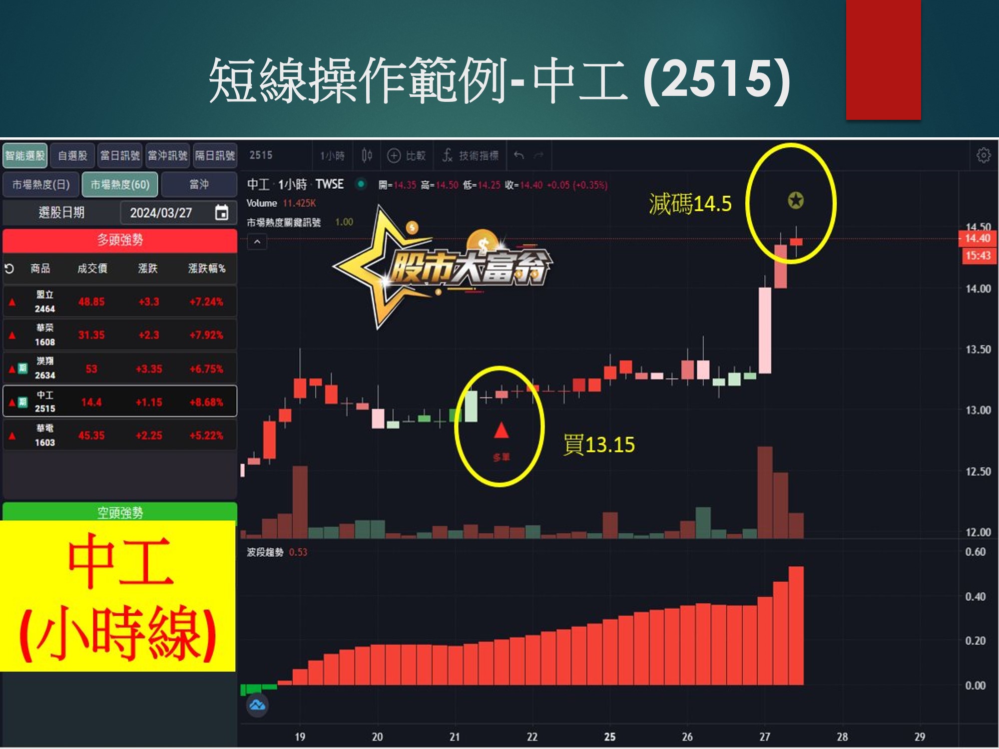 股市大富翁軟體-中工