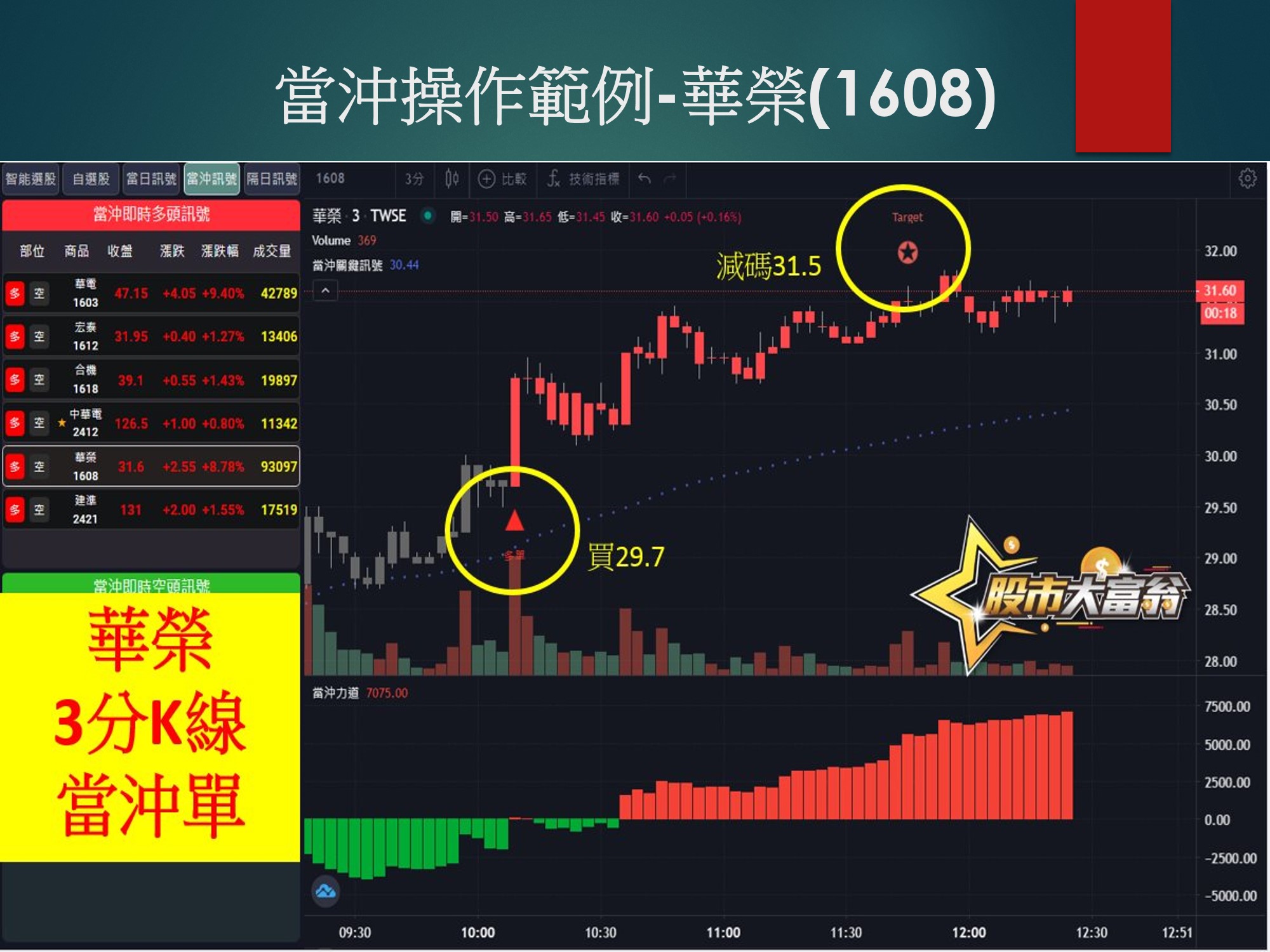 股市大富翁軟體-華榮