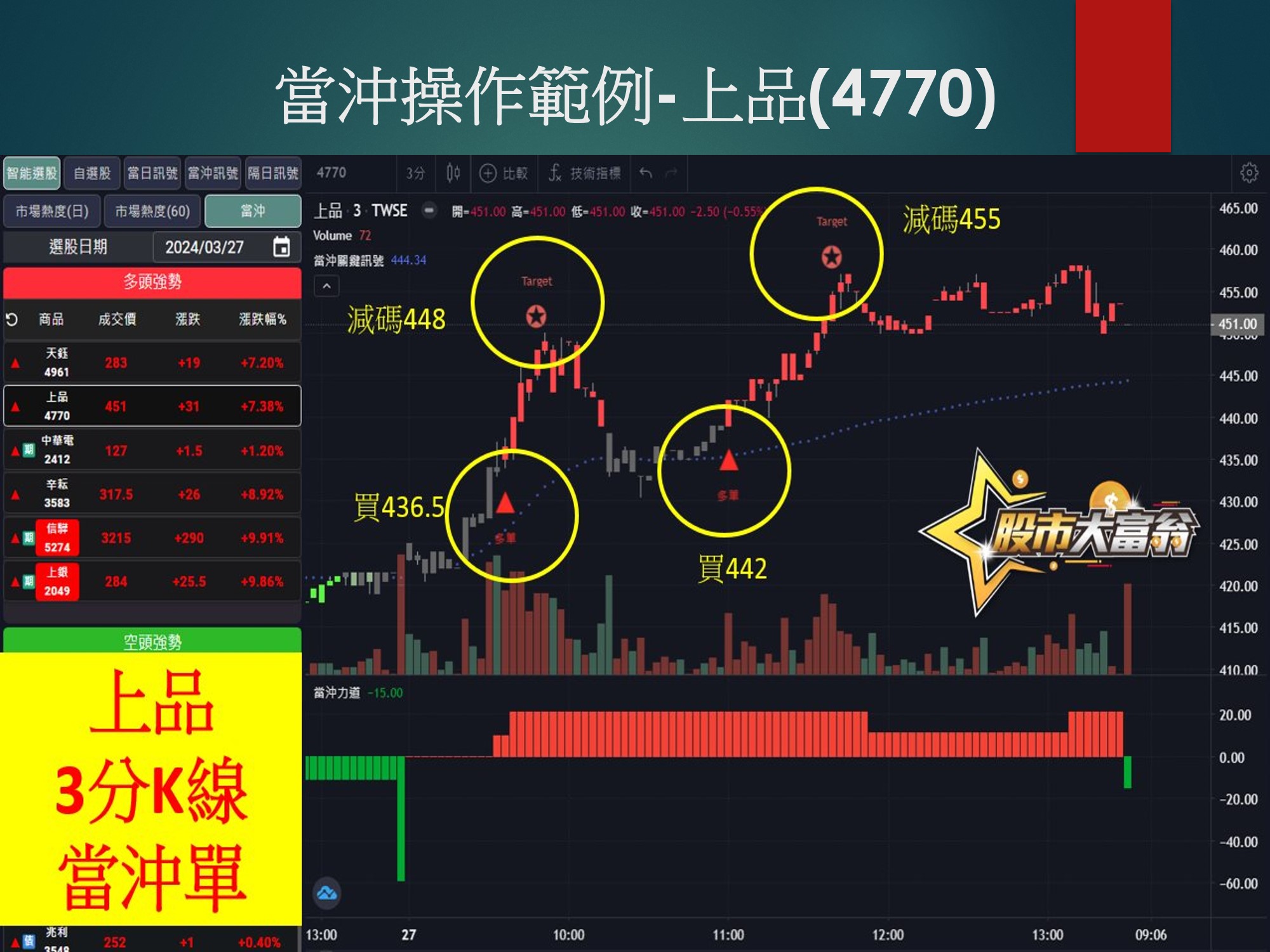 股市大富翁軟體-上品