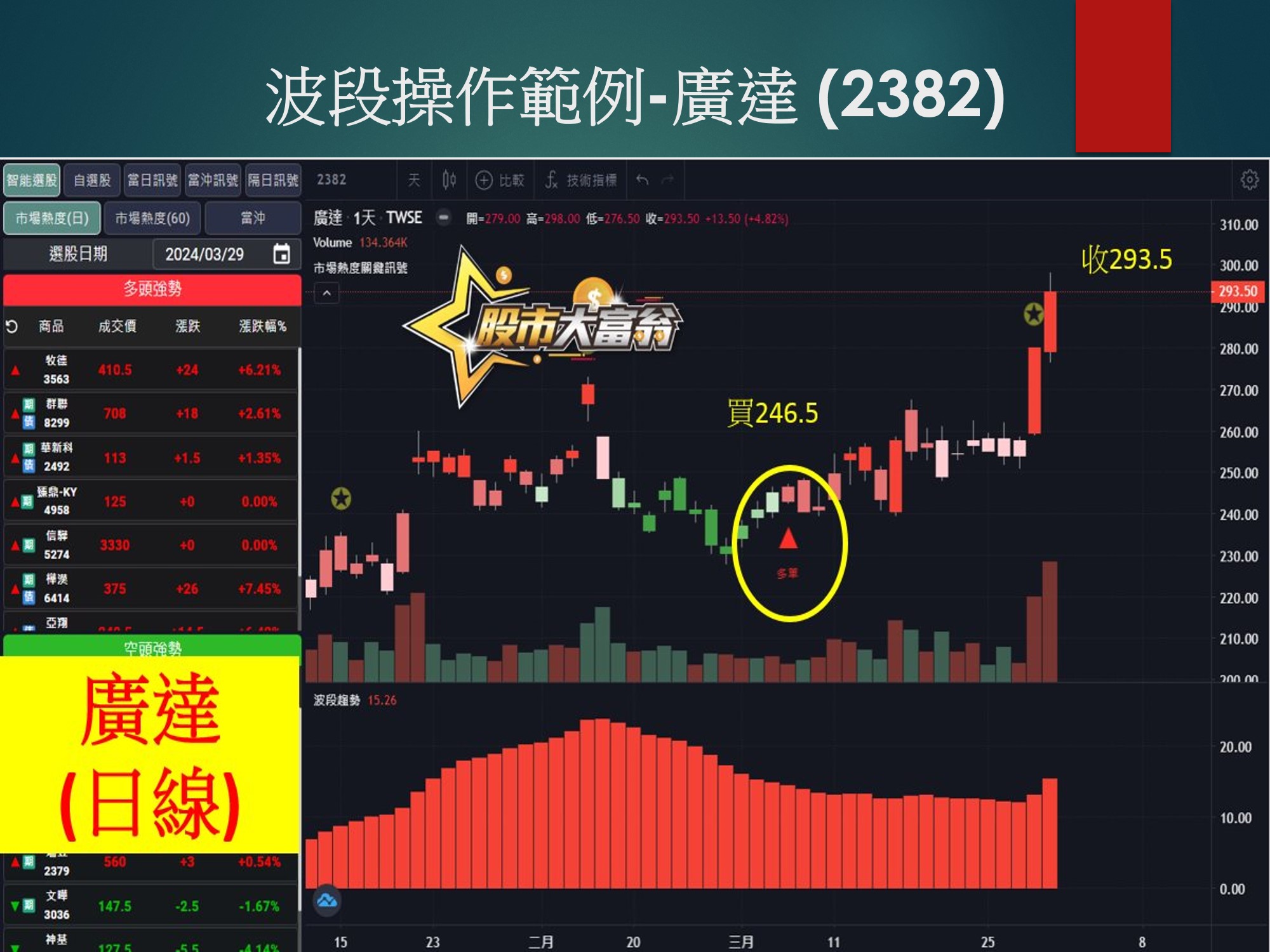 股市大富翁軟體-廣達
