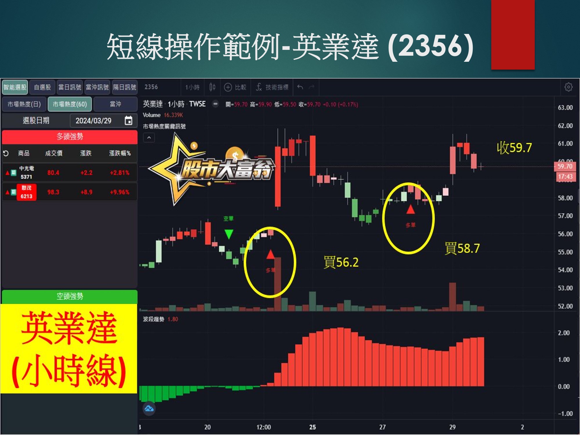 股市大富翁軟體-英業達