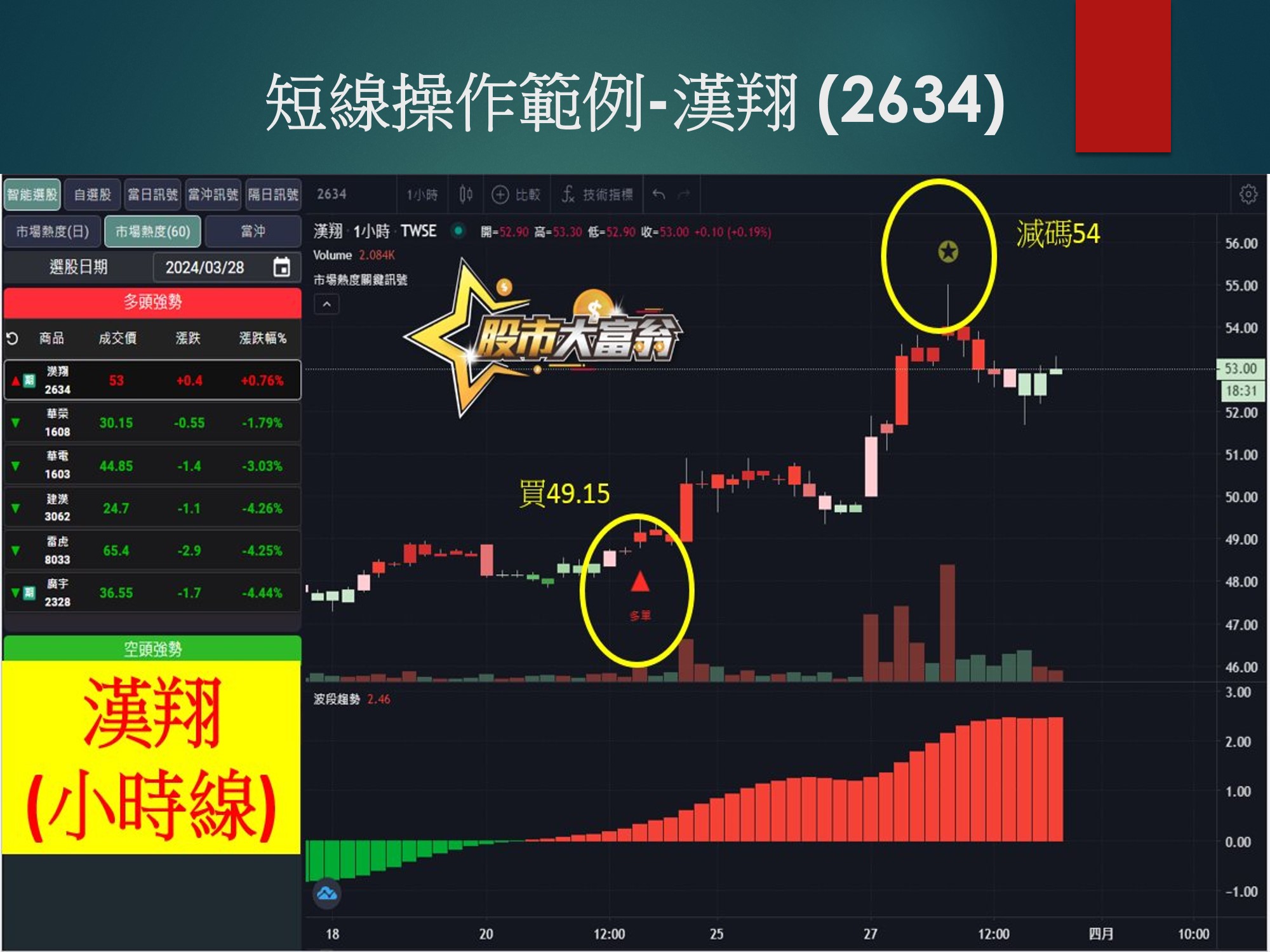 股市大富翁軟體-漢翔