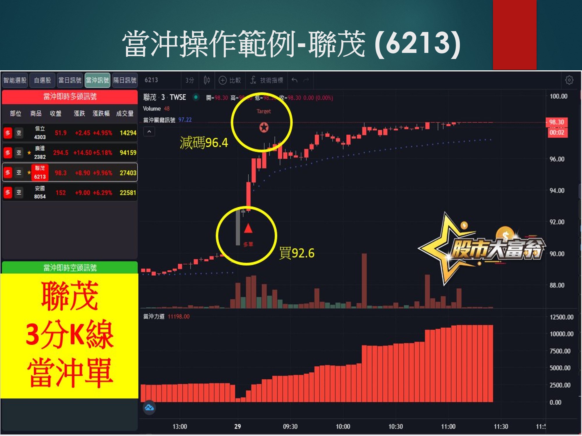 股市大富翁軟體-聯茂