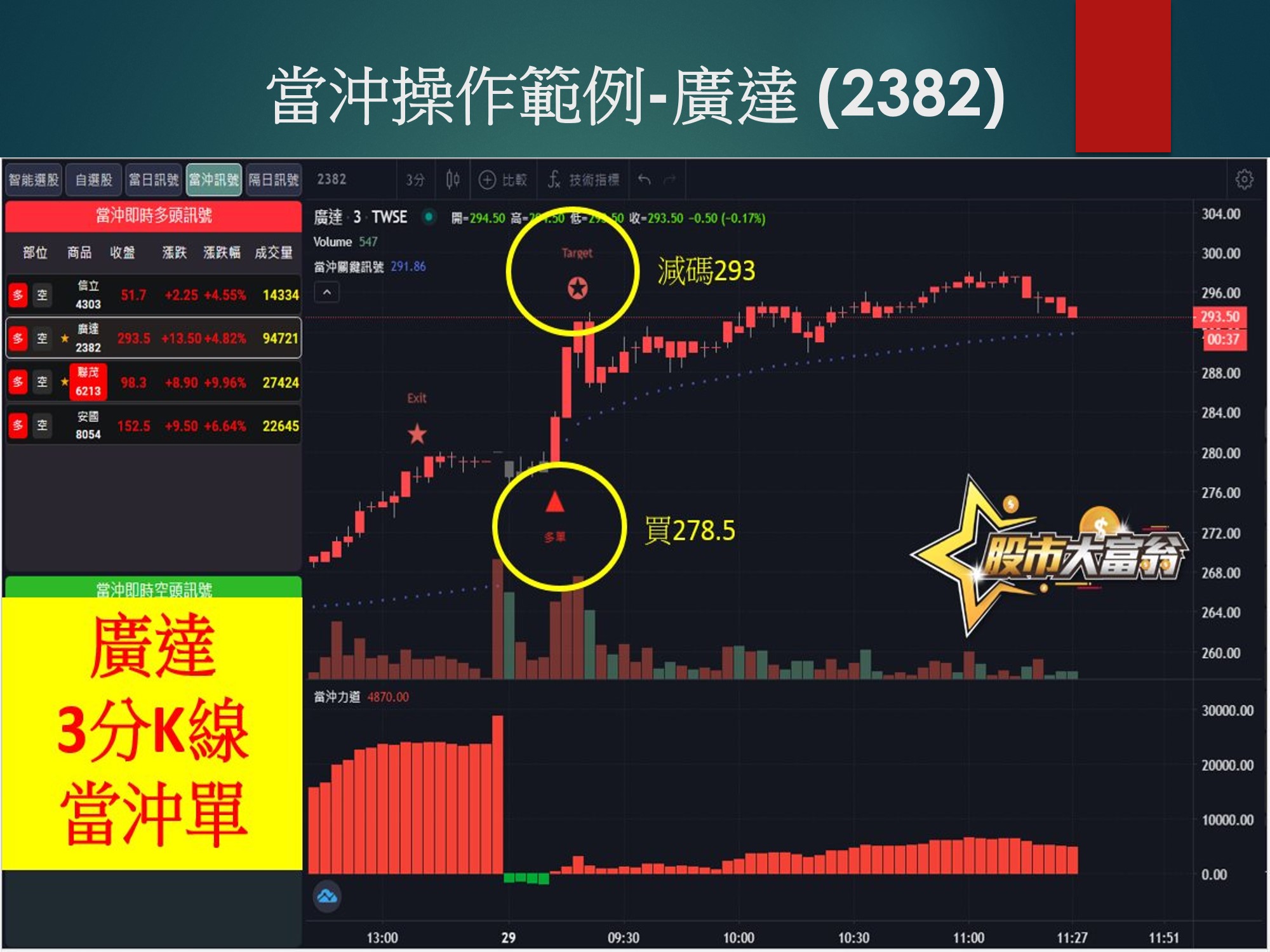 股市大富翁軟體-廣達