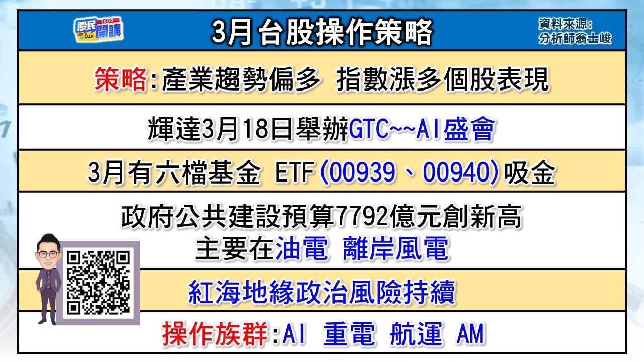 [股民開講]20240301-翁-02-3月台股操作策略