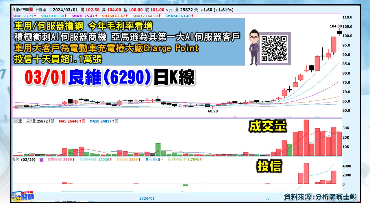 [股民開講]20240301-翁-03-良維