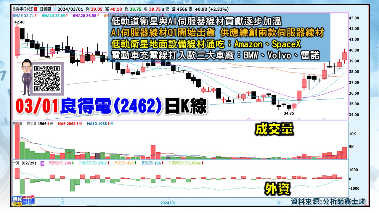 [股民開講]20240301-翁-04-良得電