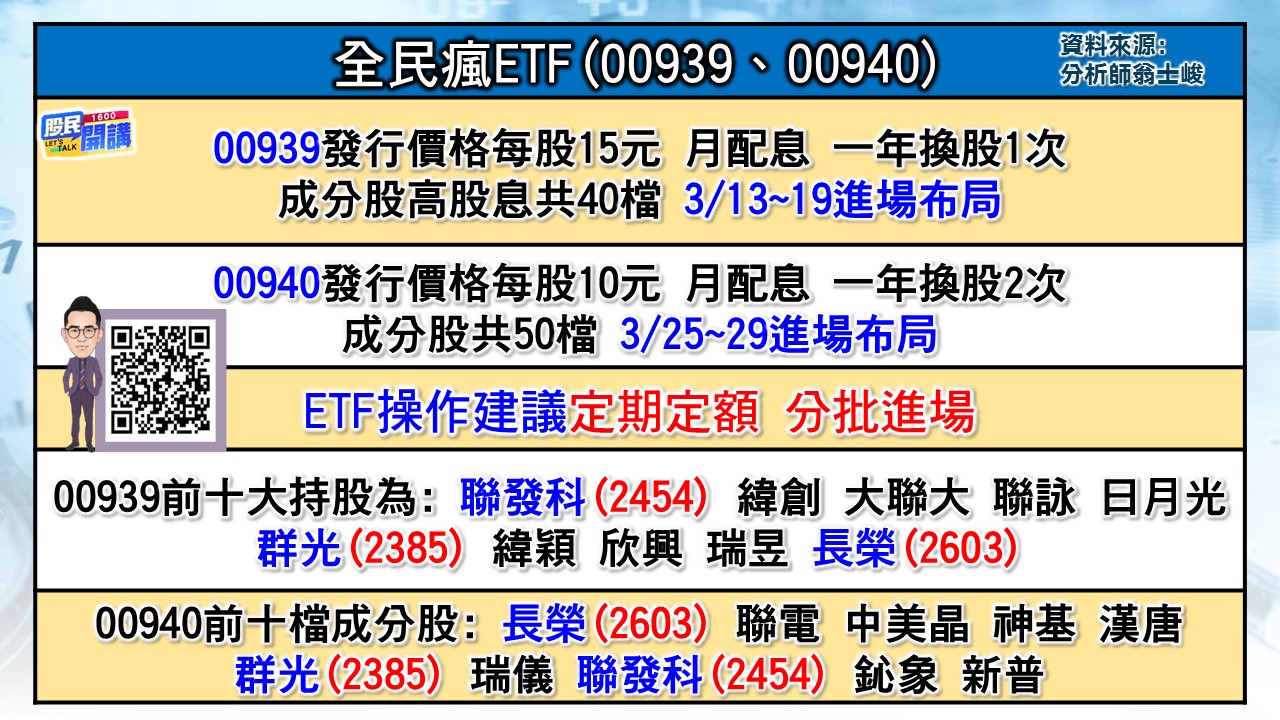 [股民開講]20240318-翁-02-全民瘋ETF(00939、00940)