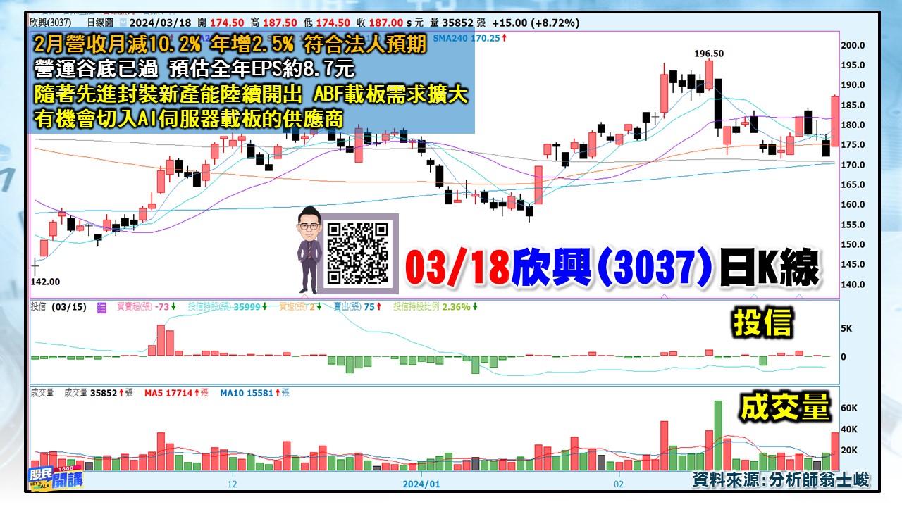 [股民開講]20240318-翁-03-欣興