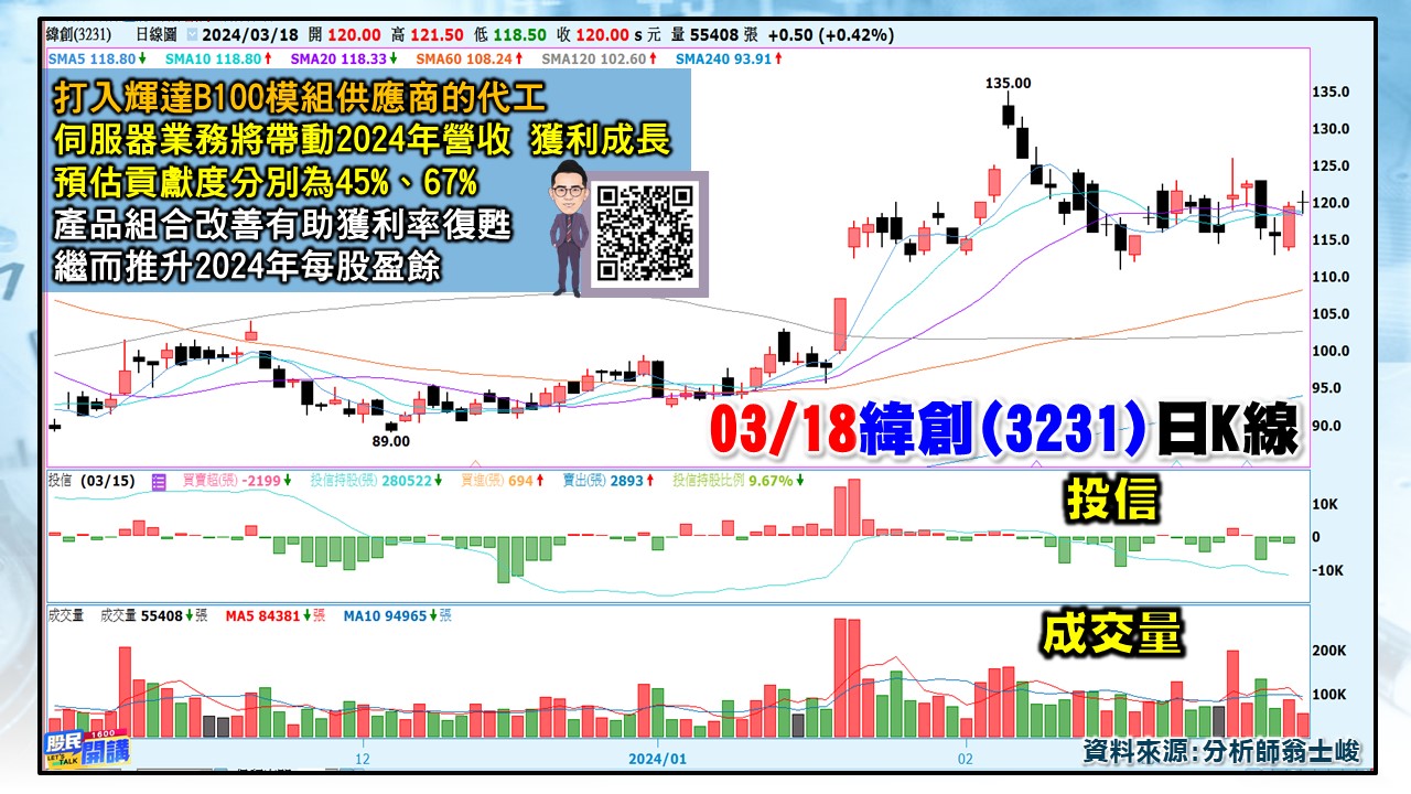 [股民開講]20240318-翁-04-緯創