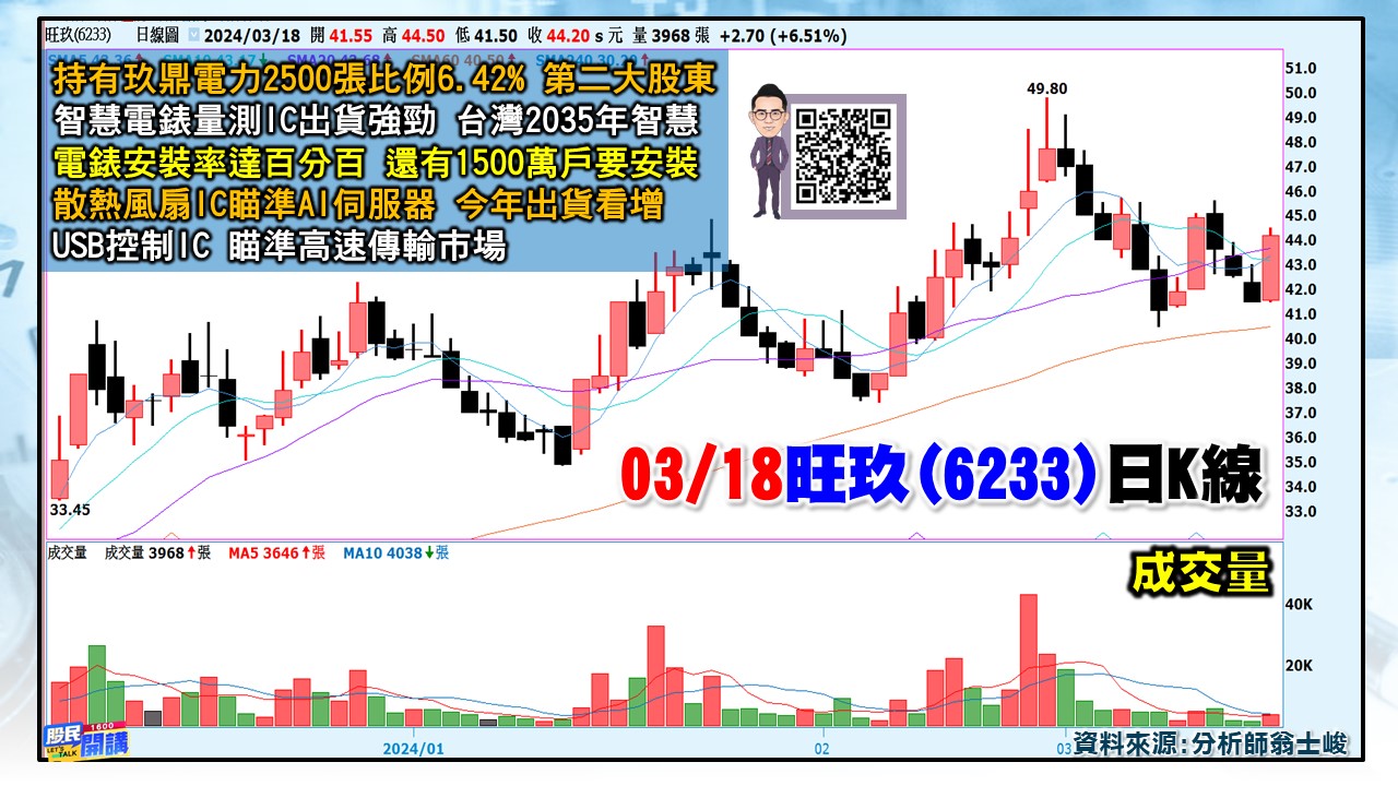 [股民開講]20240318-翁-05-旺玖_