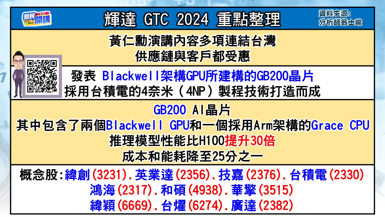 [股民開講]20240319-翁-02-輝達GTC 2024重點整理