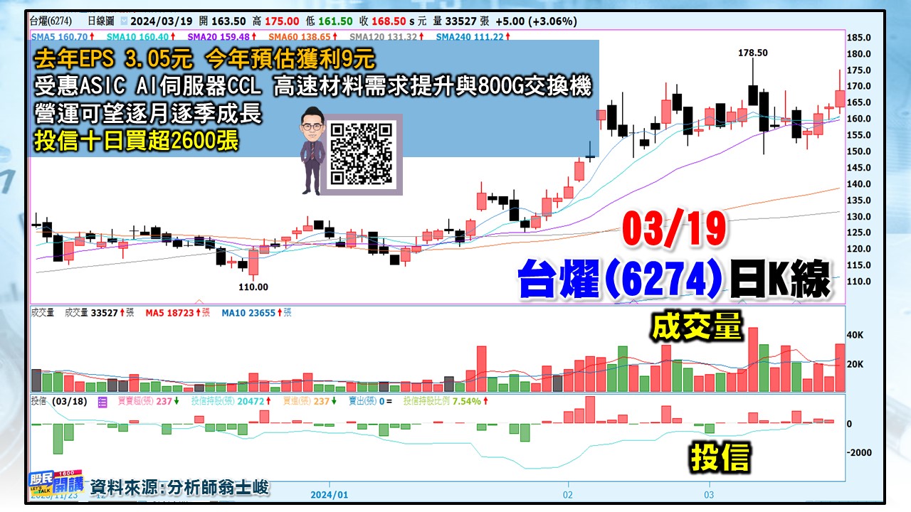 [股民開講]20240319-翁-03-台燿