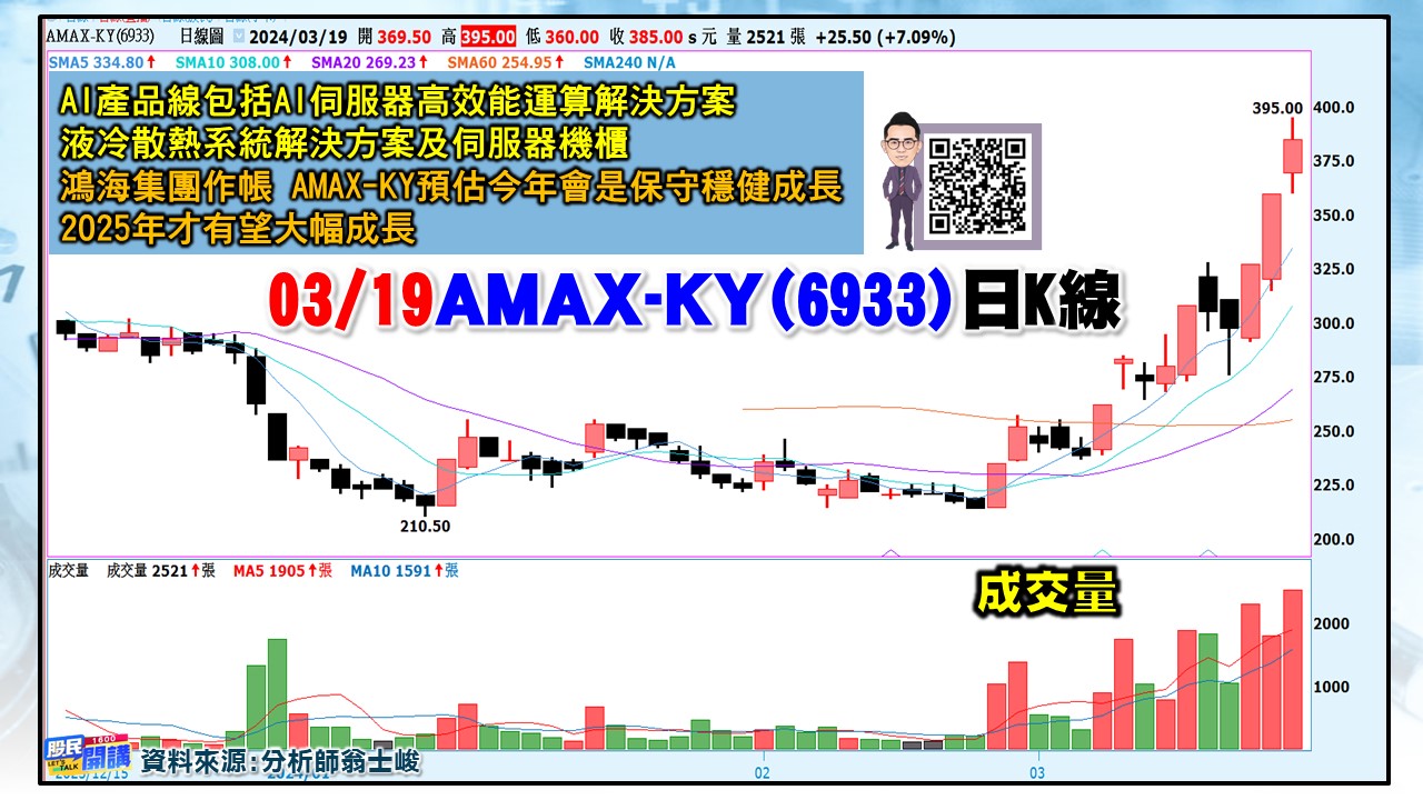 [股民開講]20240319-翁-04-AMAX-KY