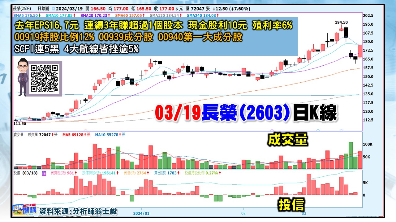 [股民開講]20240319-翁-06-長榮