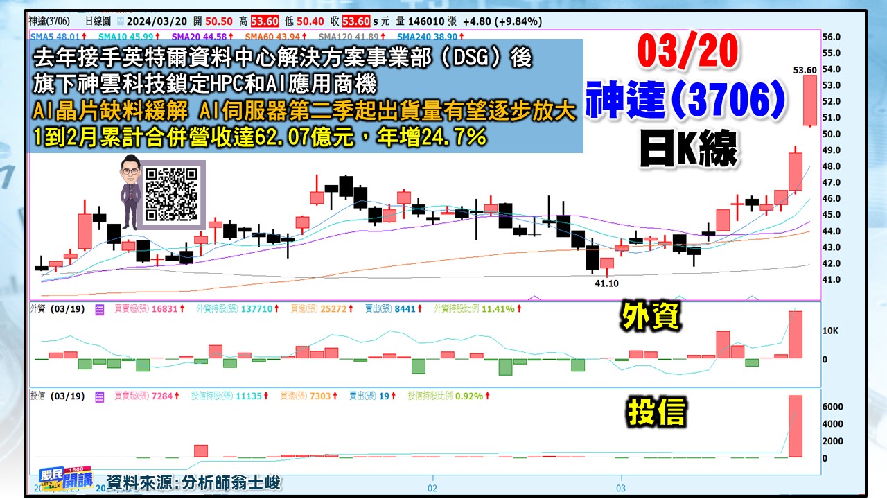 [股民開講]20240320-翁-03-神達