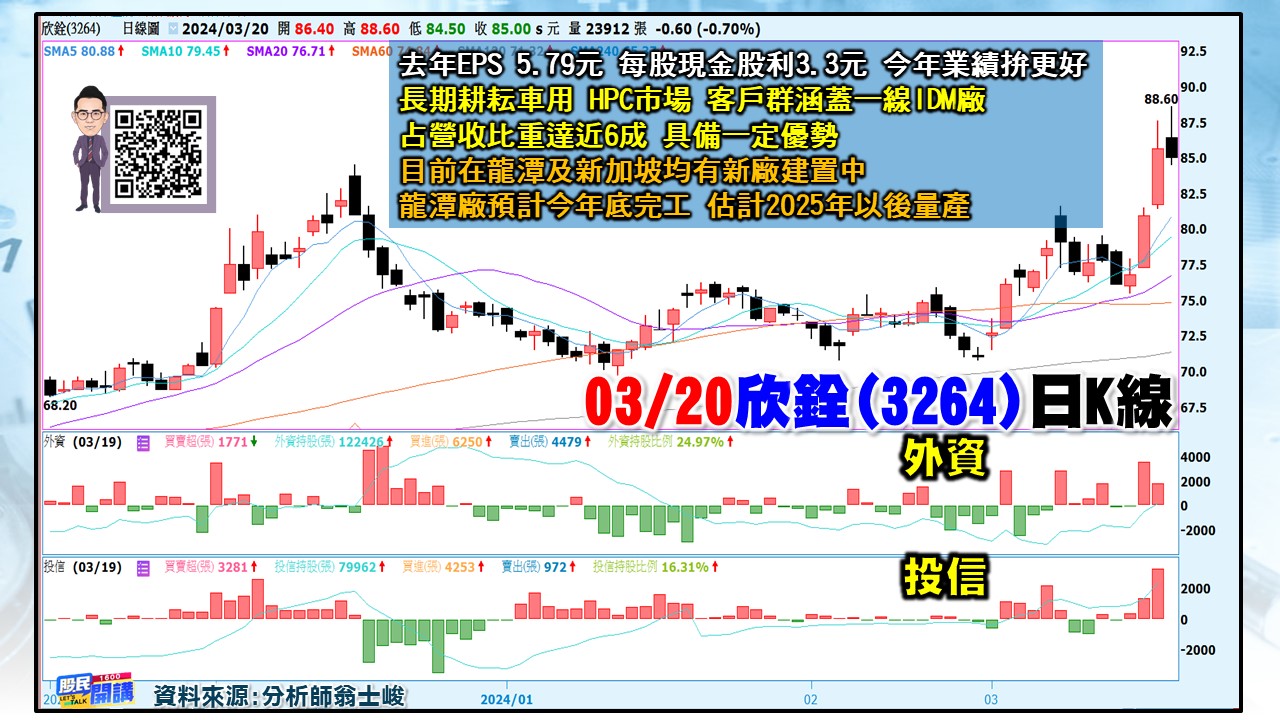 [股民開講]20240320-翁-04-欣銓